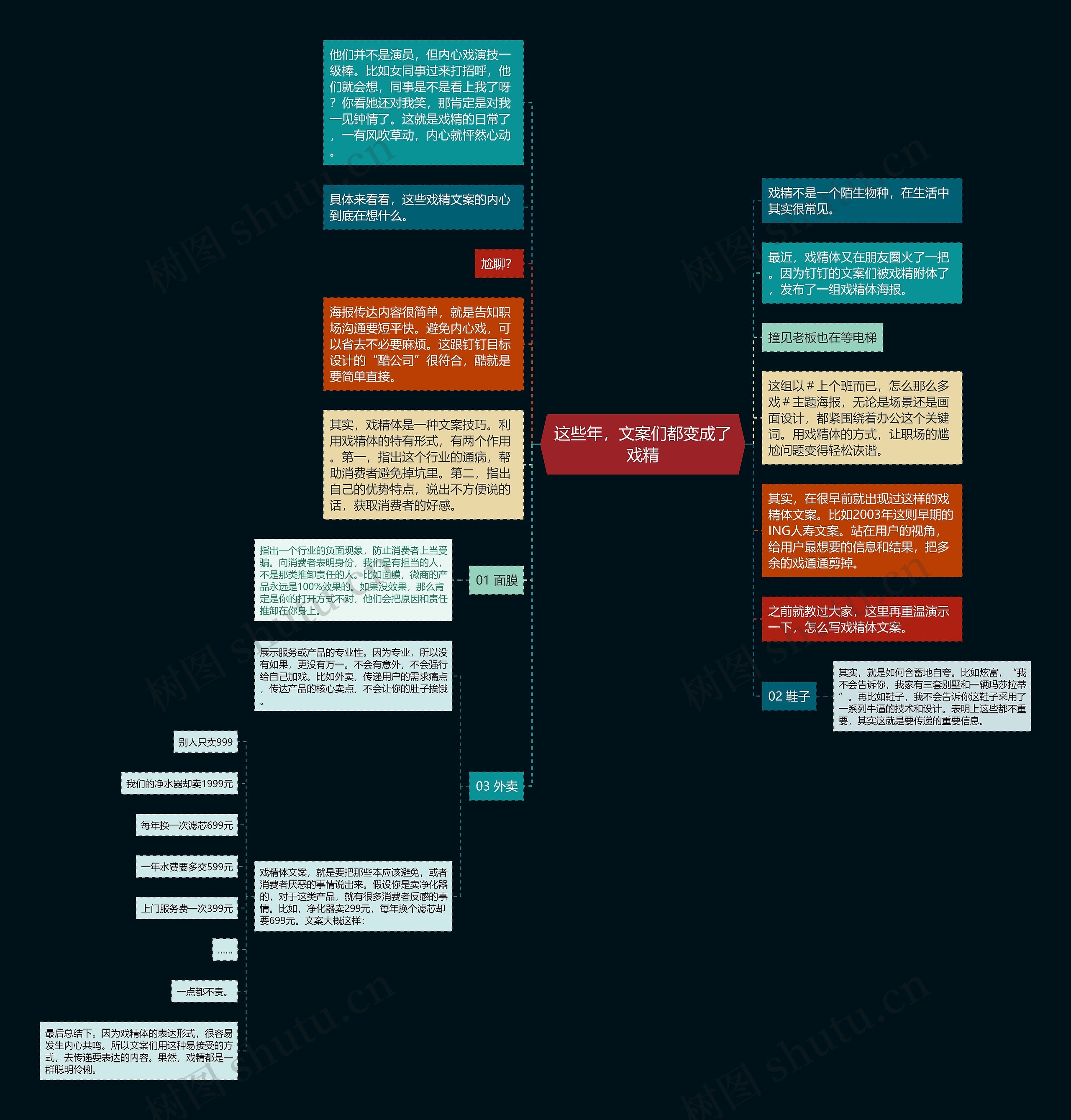 这些年,文案们都变成了戏精思维导图高清图 这些年,文案们都变成了戏精思维导图