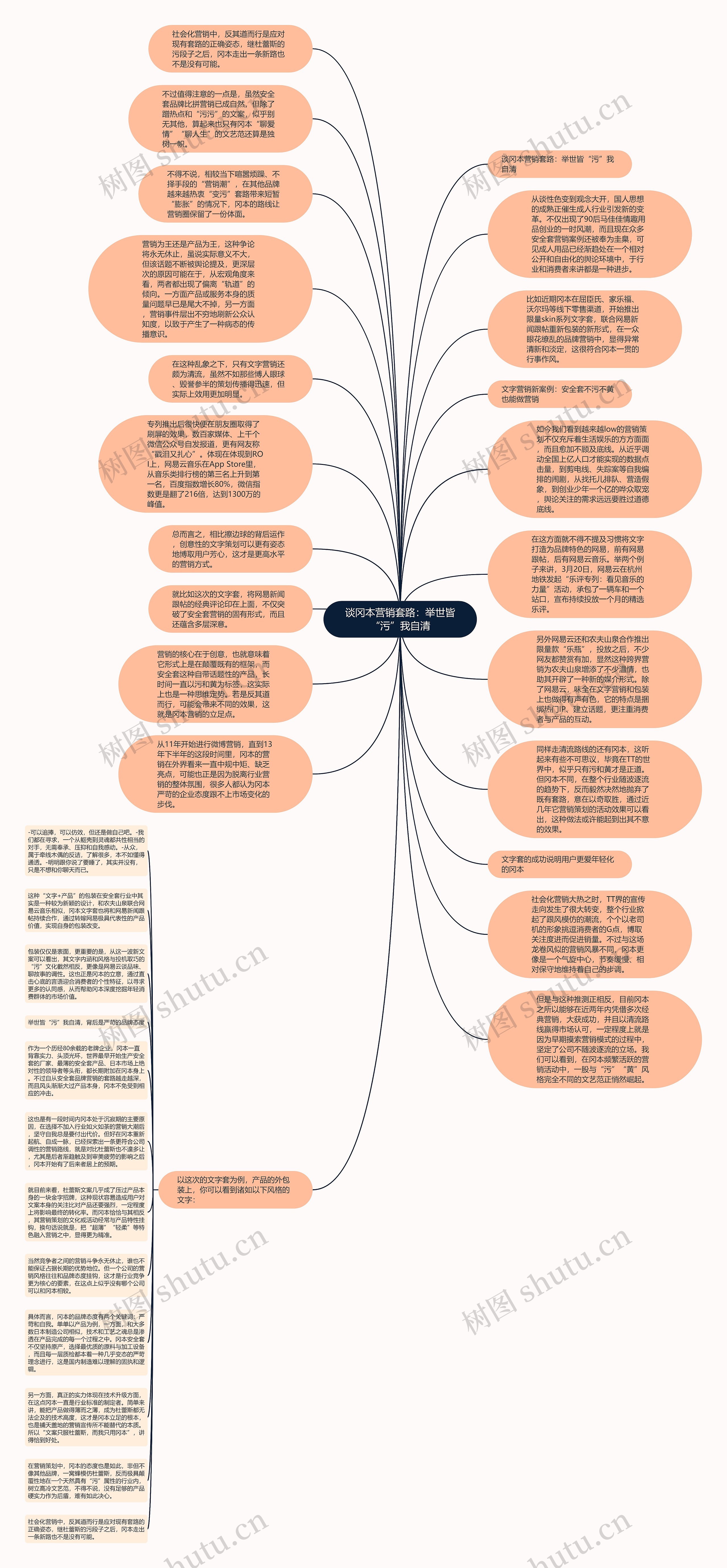 谈冈本营销套路：举世皆“污”我自清思维导图