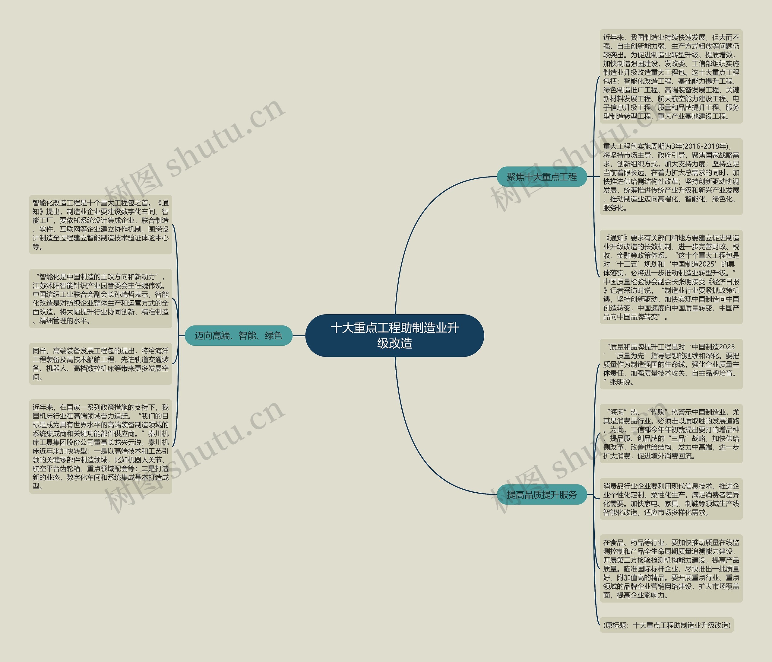 十大重点工程助制造业升级改造 十大重点工程助制造业升级改造