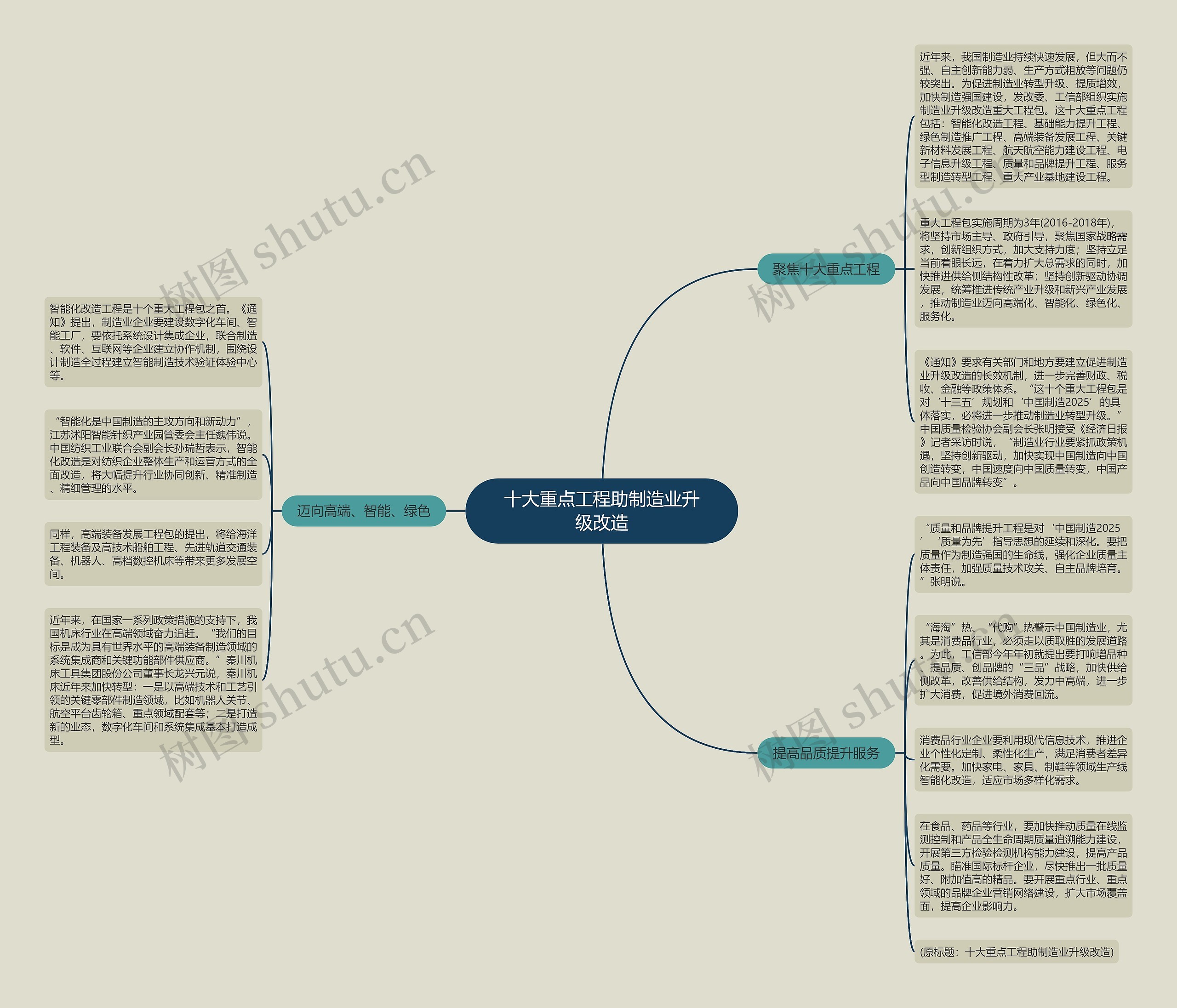 十大重点工程助制造业升级改造思维导图
