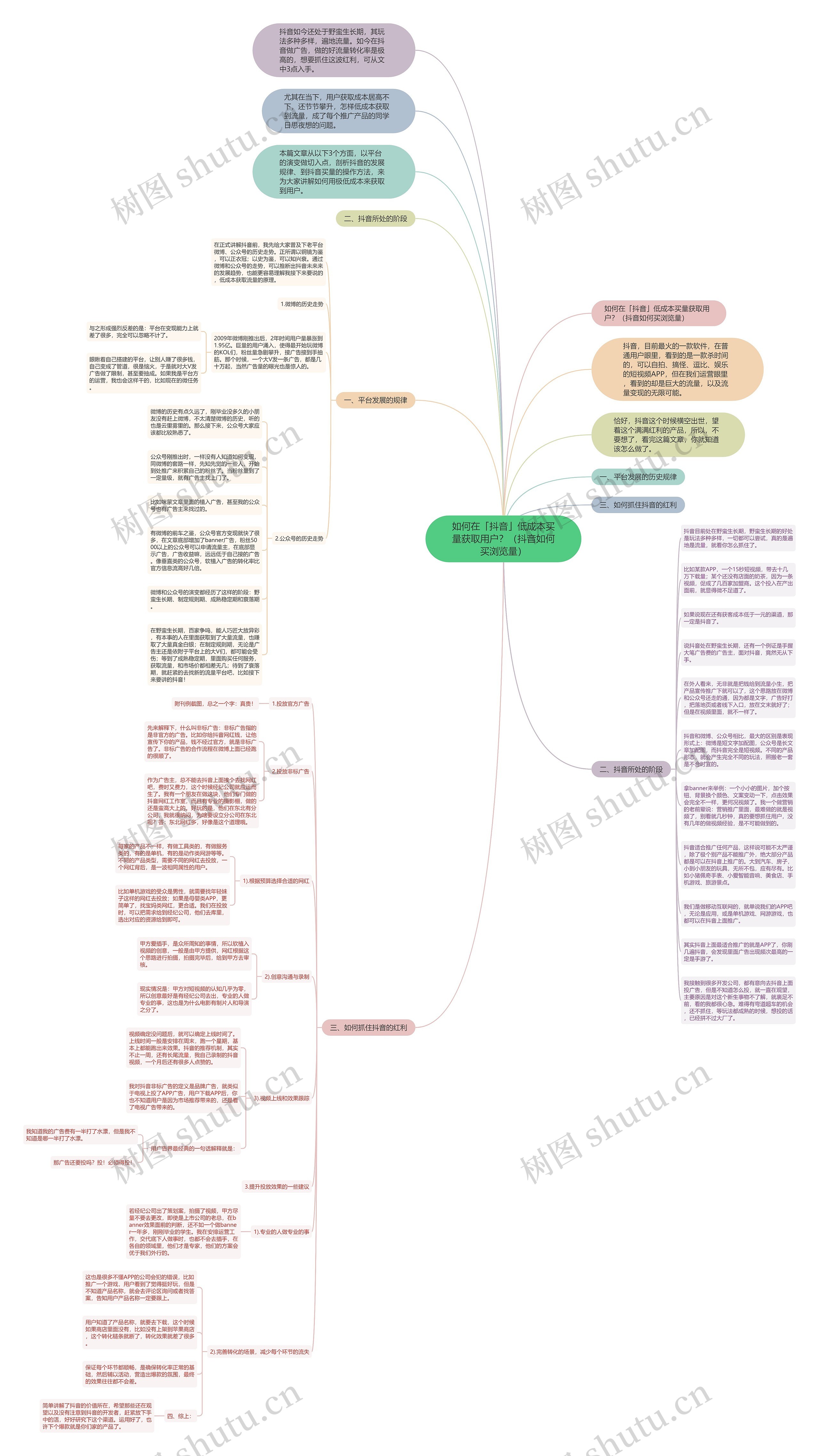 如何在「抖音」低成本买量获取用户？（抖音如何买浏览量）思维导图
