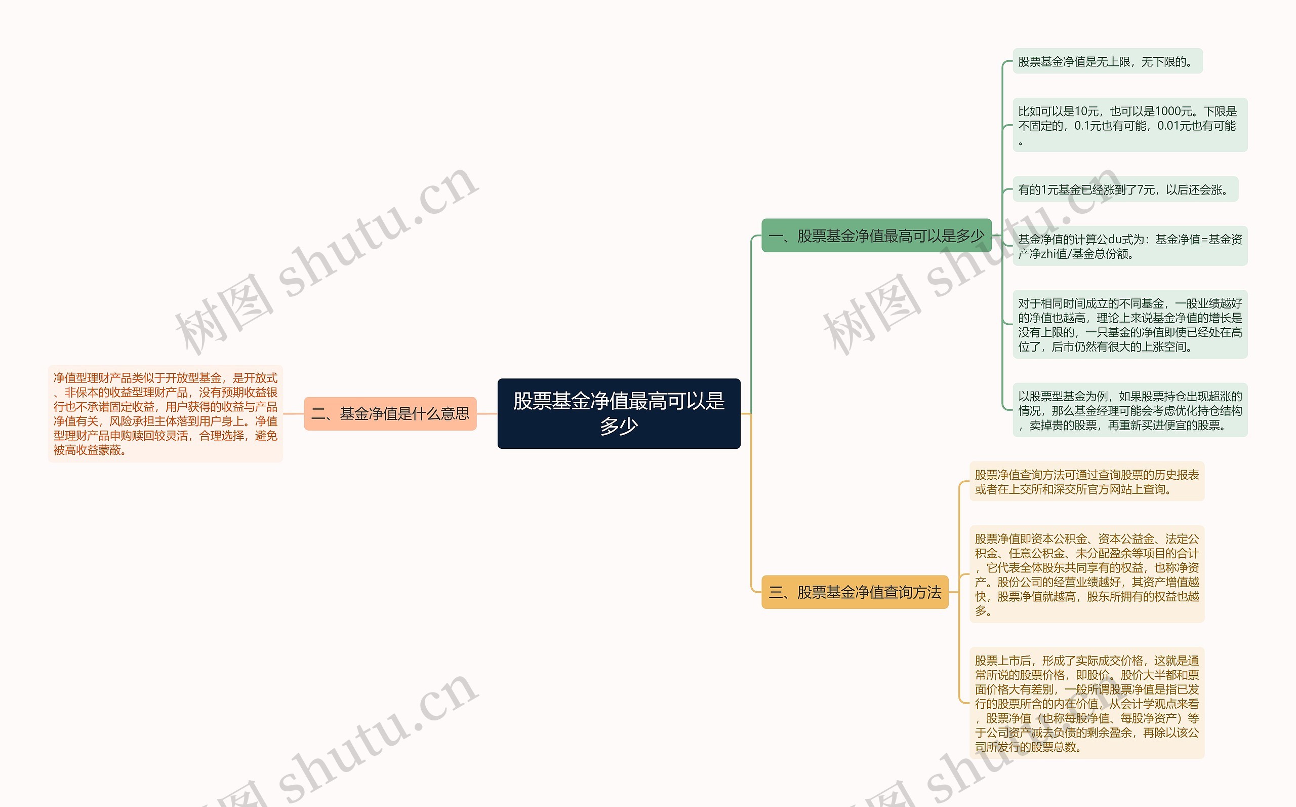股票基金净值最高可以是多少