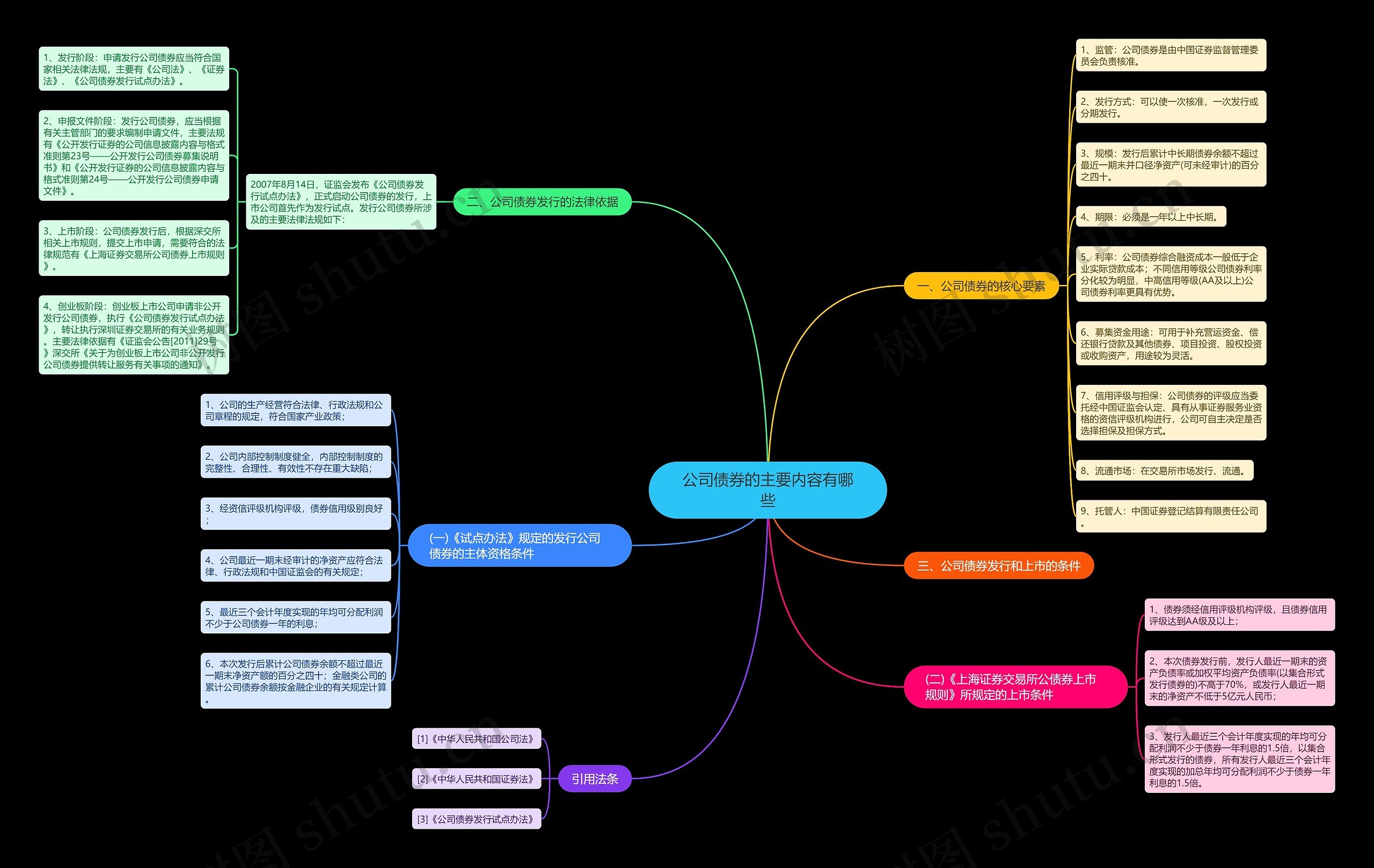 公司债券的主要内容有哪些 公司债券的主要内容有哪些