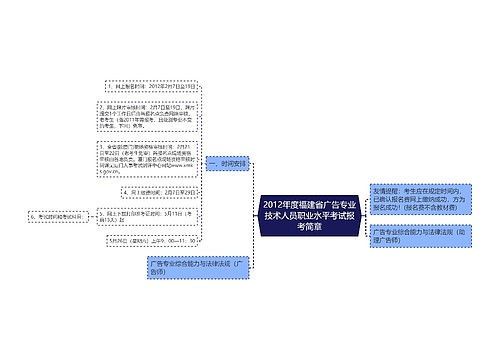 2012年度福建省广告专业技术人员职业水平考试报考简章