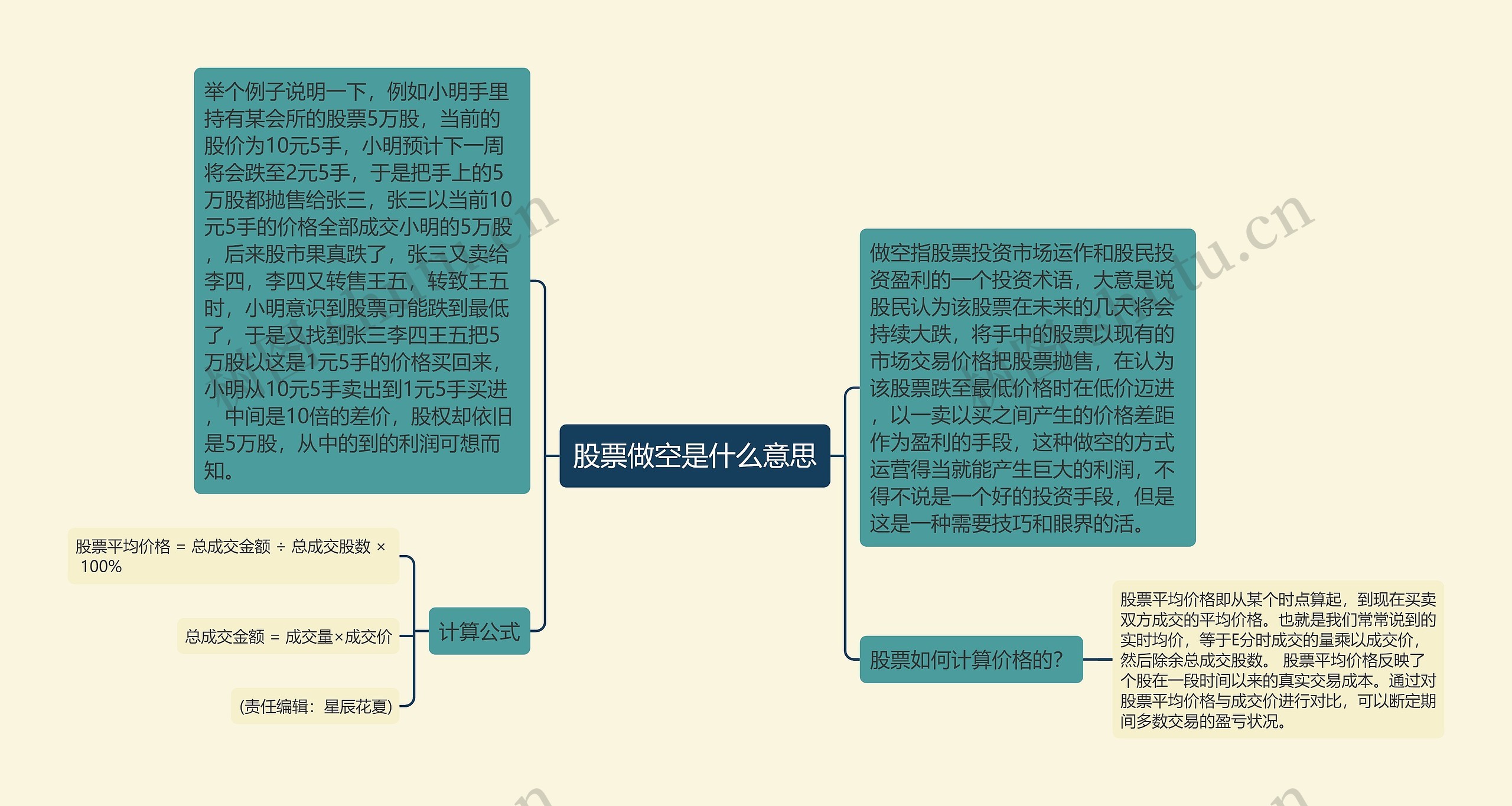 股票做空是什么意思思维导图