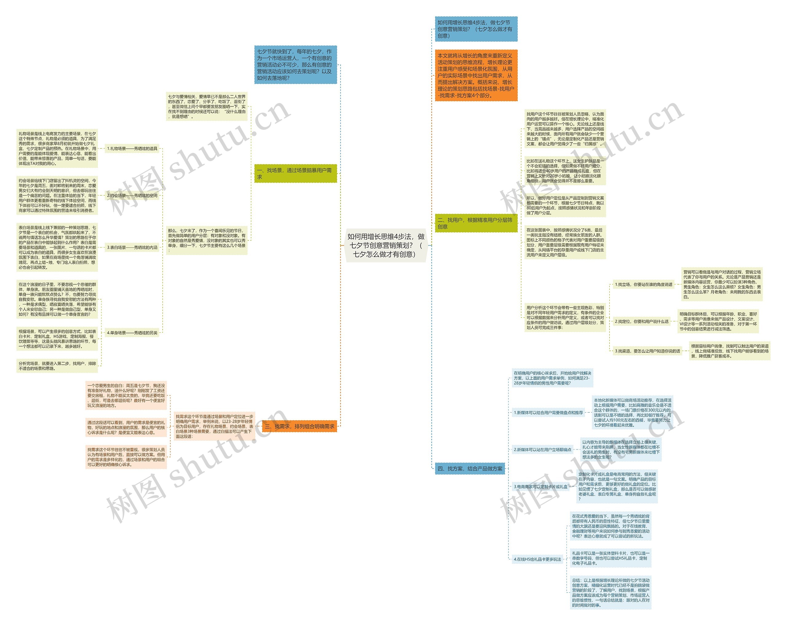 如何用增长思维4步法，做七夕节创意营销策划？（七夕怎么做才有创意）
