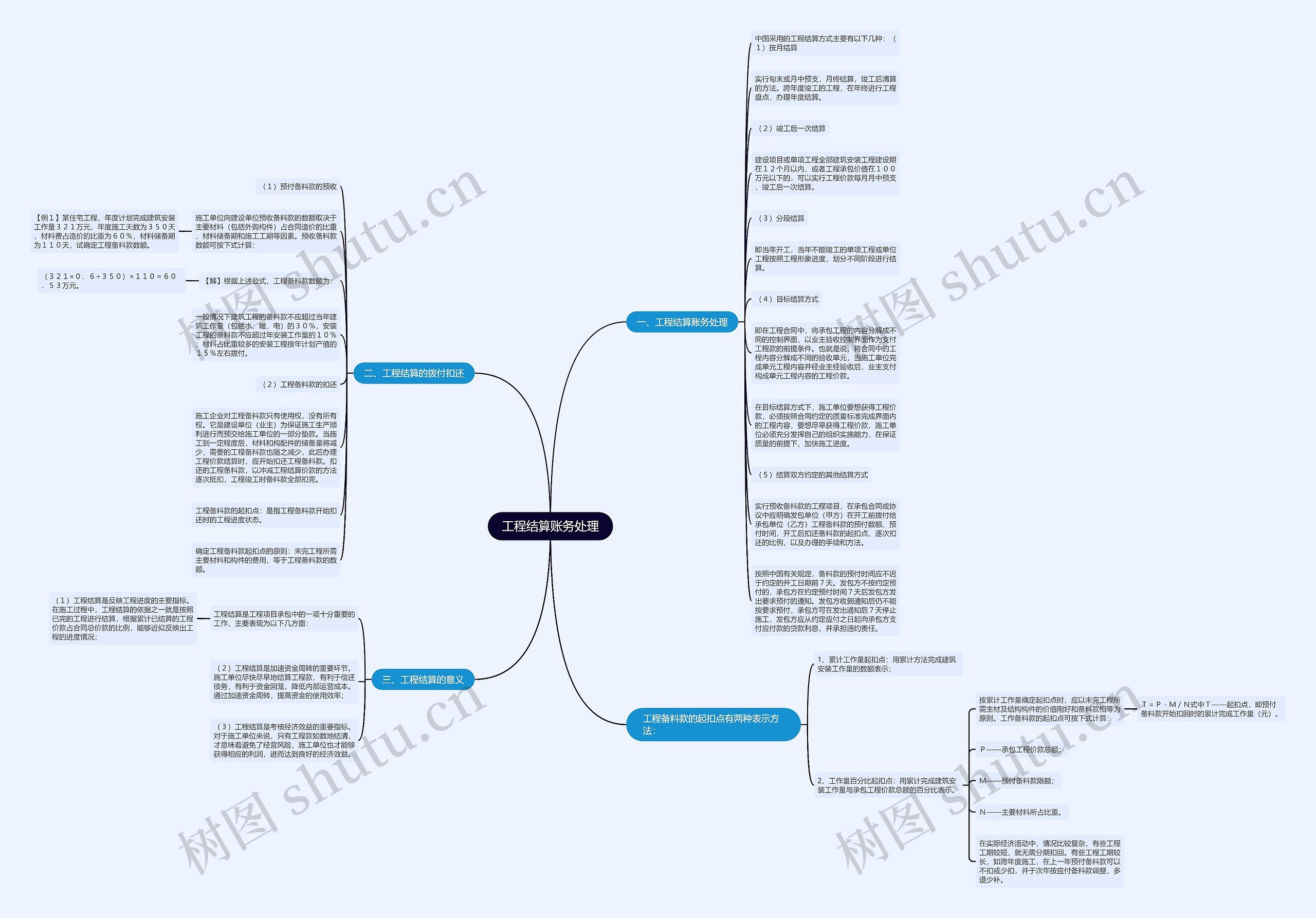 工程结算账务处理思维导图