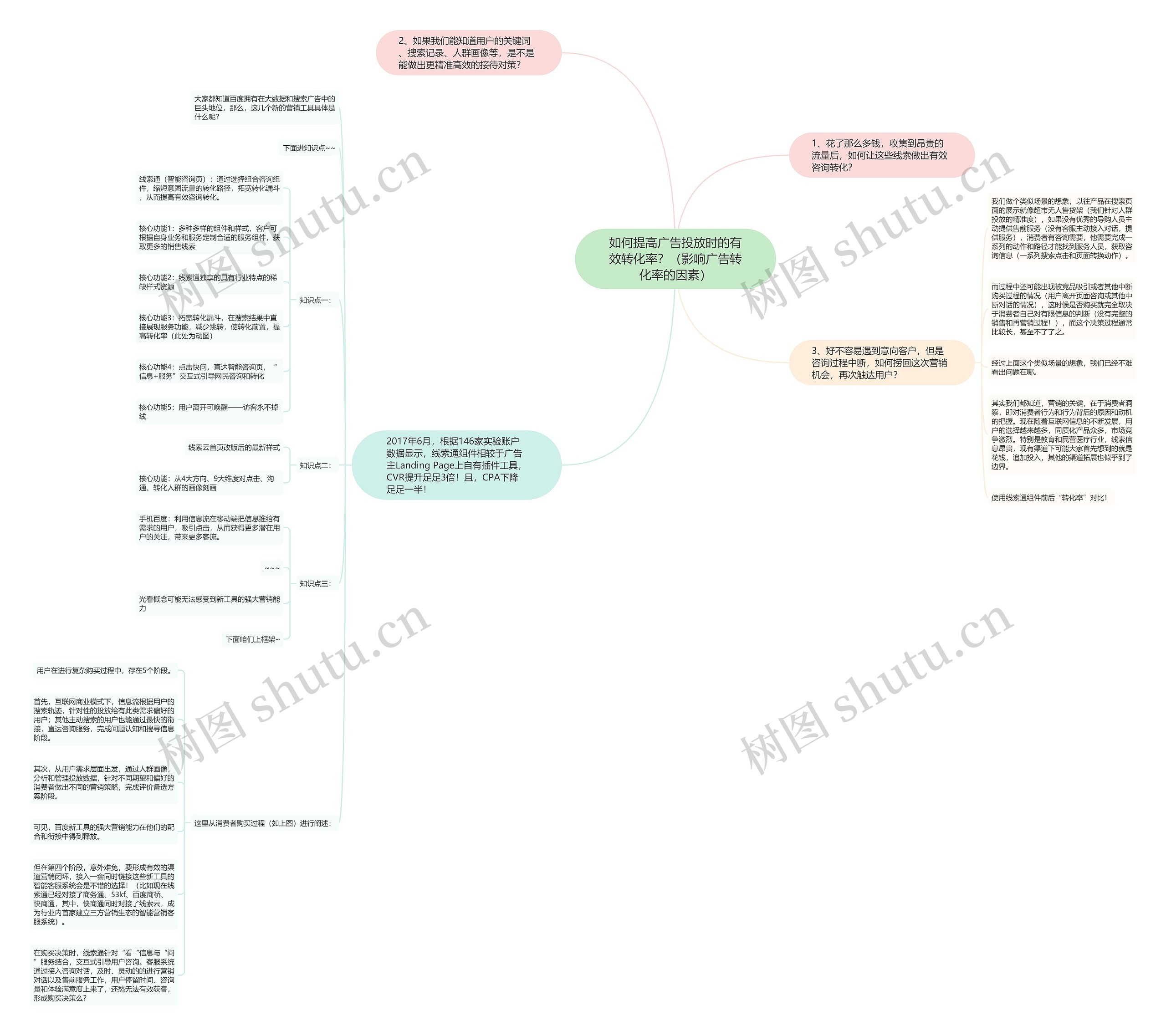 如何提高广告投放时的有效转化率?(影响广告转化率的因素) 如何提高广告投放时的有效转化率?(影响广告转化率的因素)