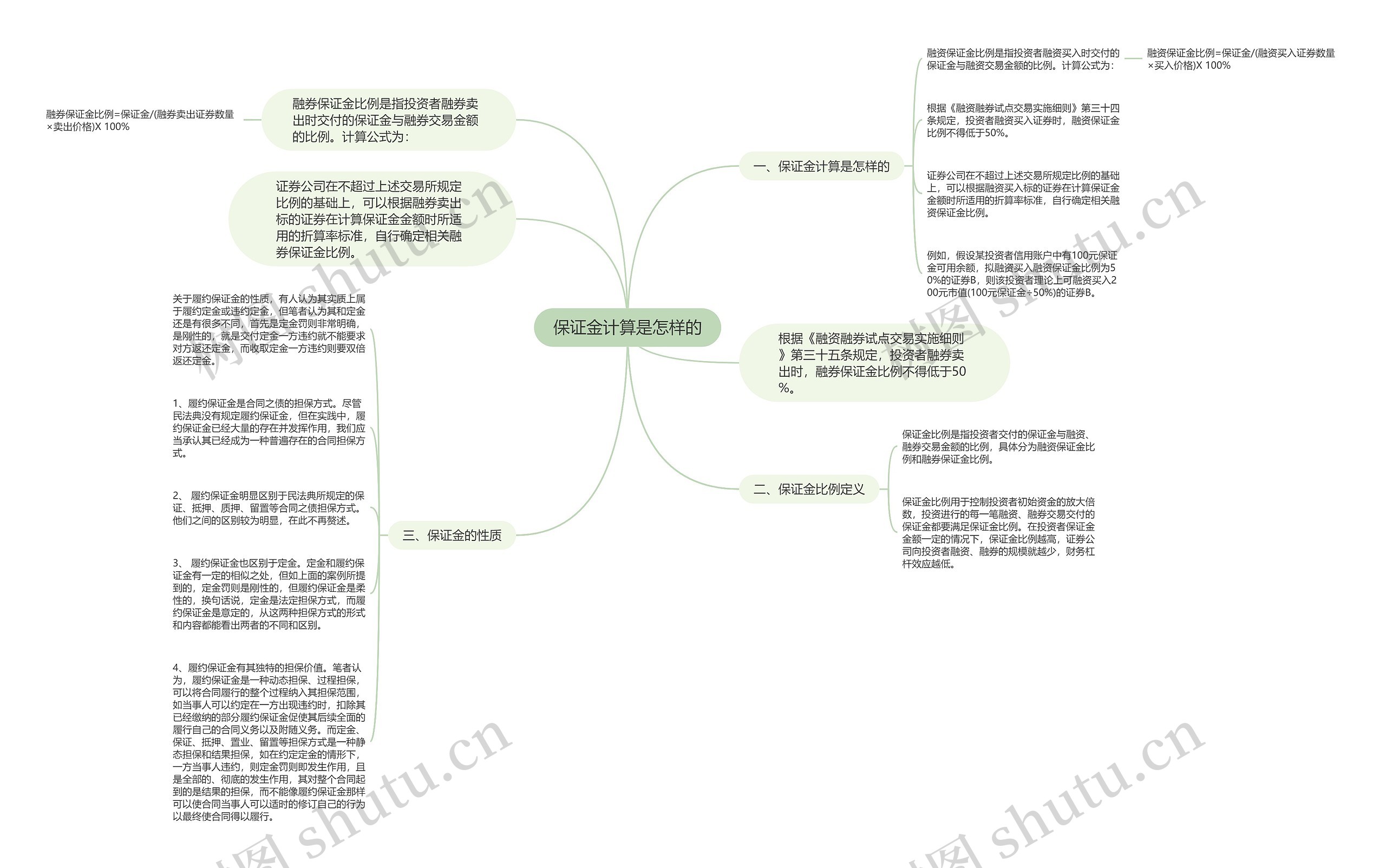 保证金计算是怎样的思维导图