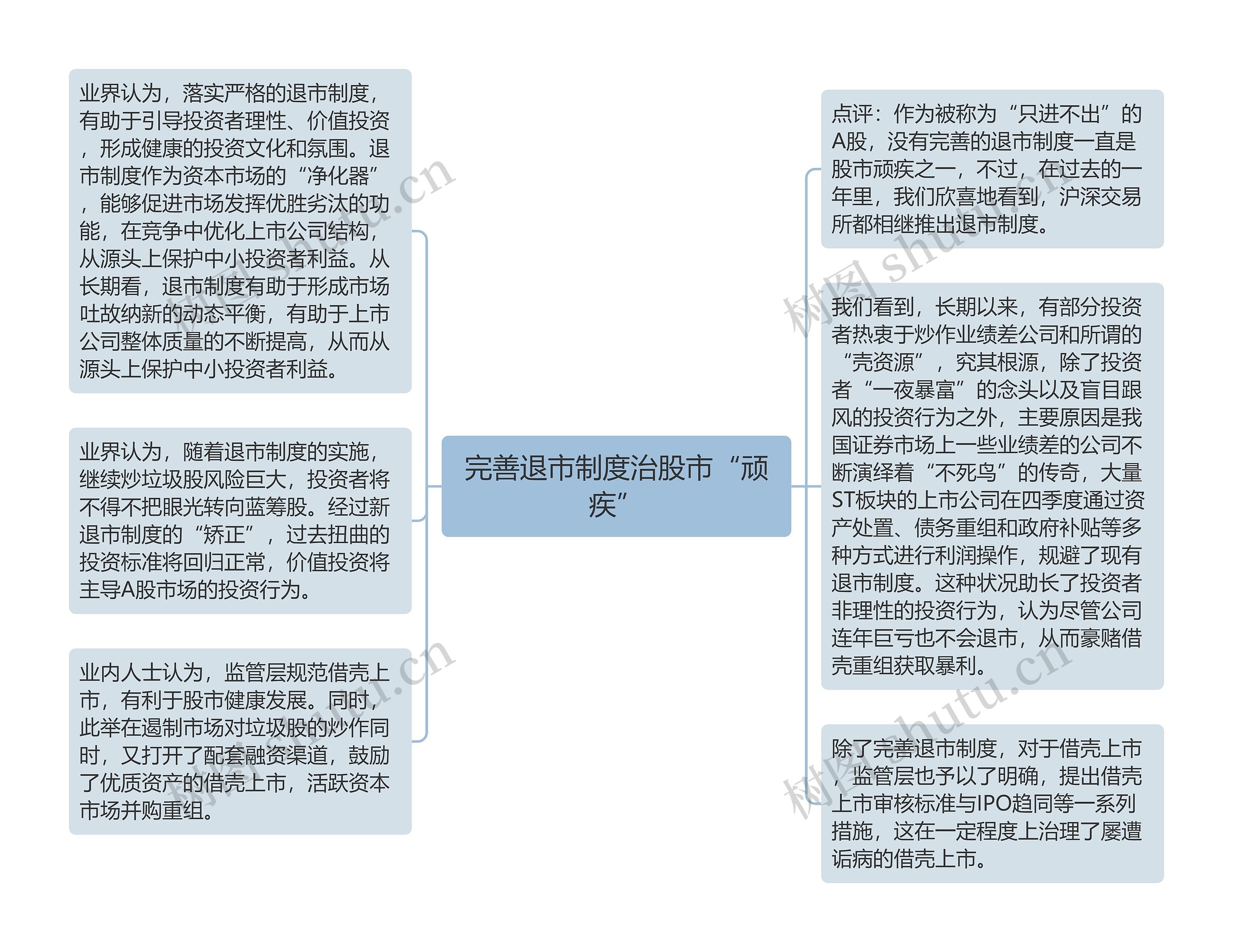 完善退市制度治股市“顽疾”