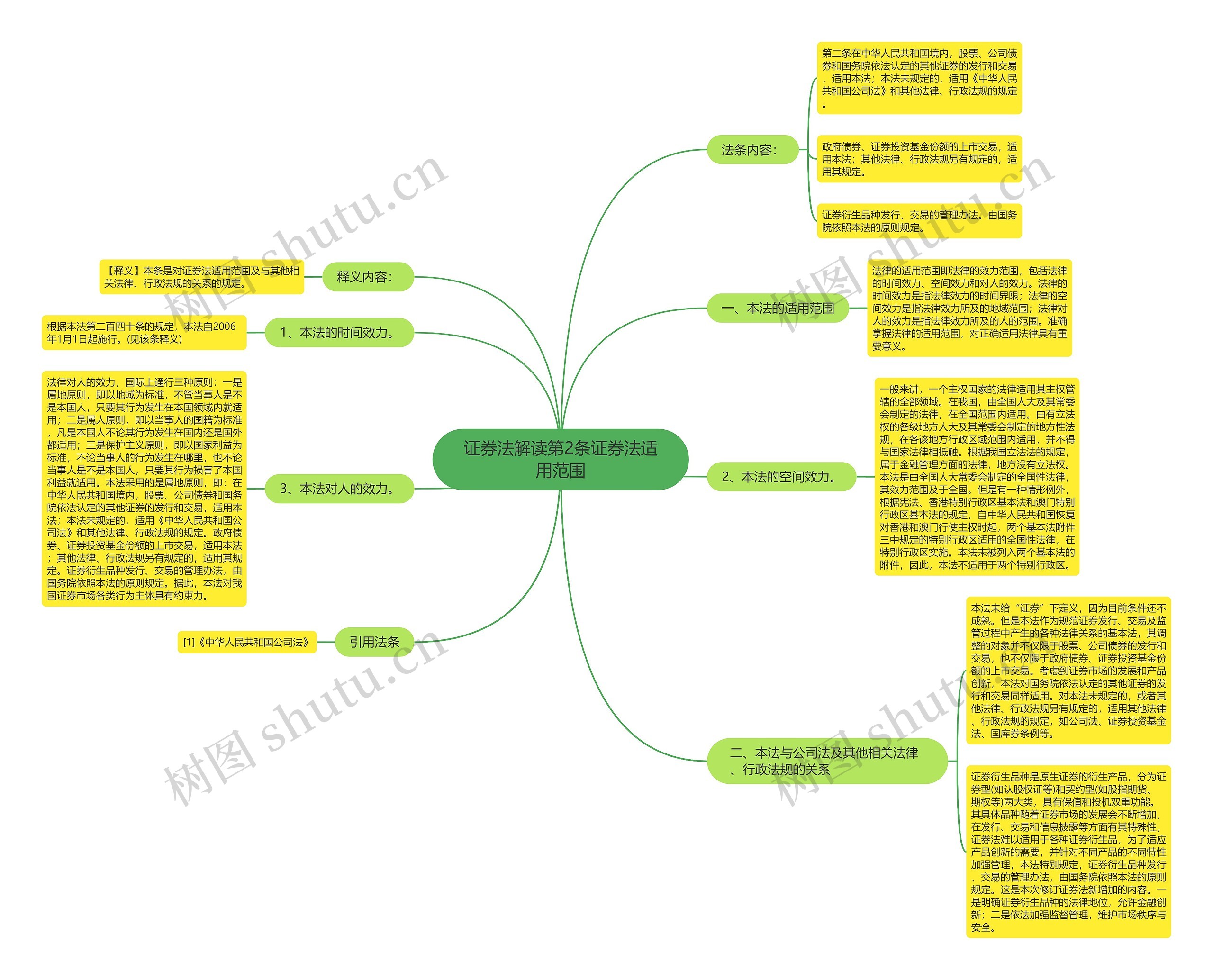 证券法解读第2条证券法适用范围 证券法解读第2条证券法适用范围