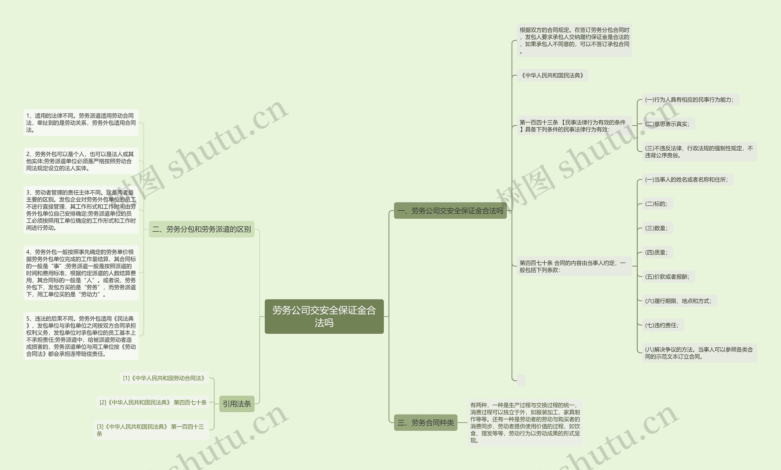 劳务公司交安全保证金合法吗思维导图