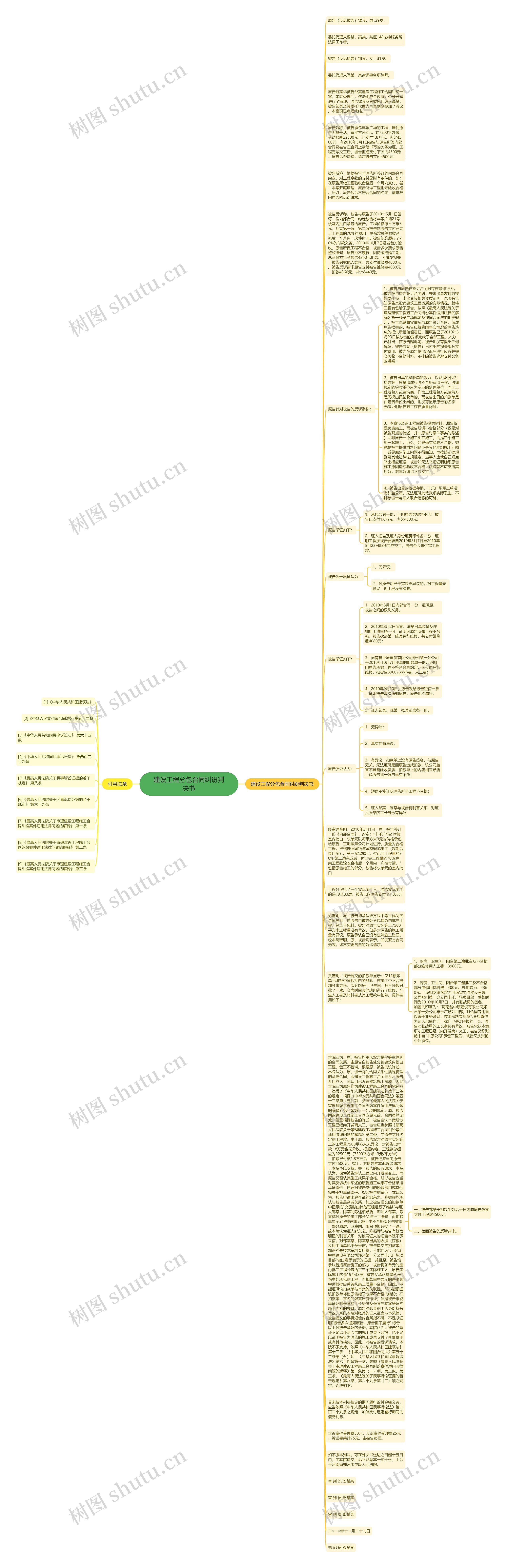 建设工程分包合同纠纷判决书思维导图