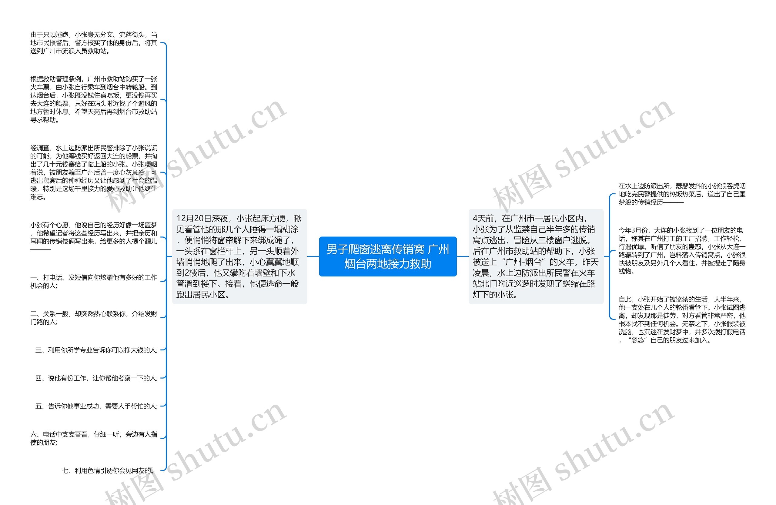 男子爬窗逃离传销窝 广州烟台两地接力救助思维导图