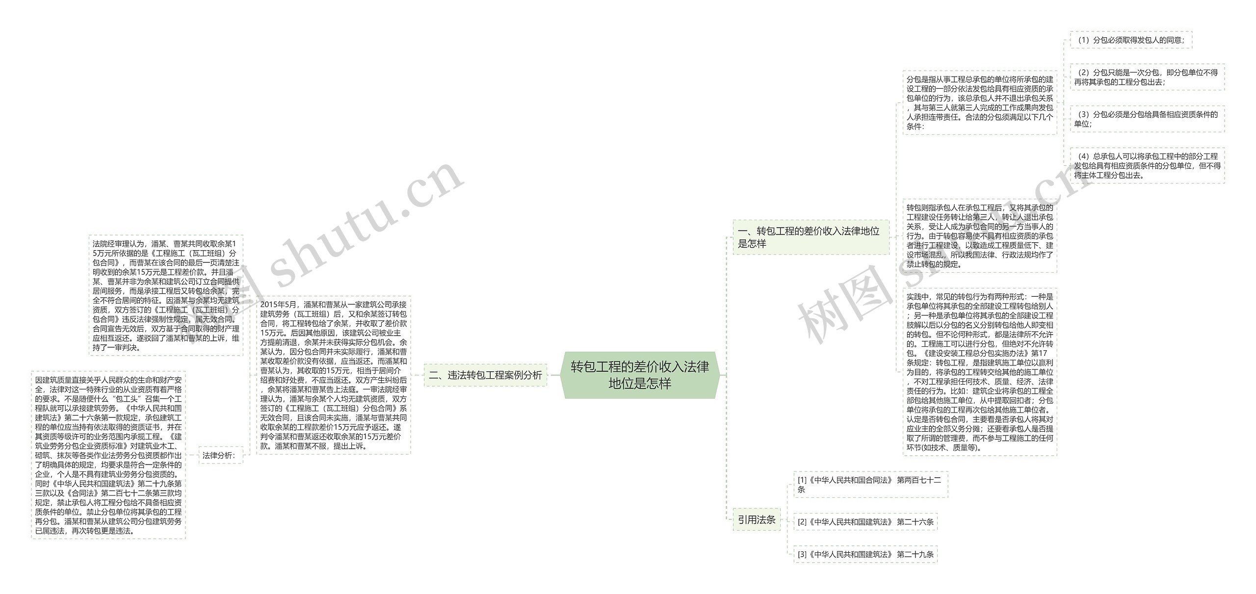 转包工程的差价收入法律地位是怎样思维导图