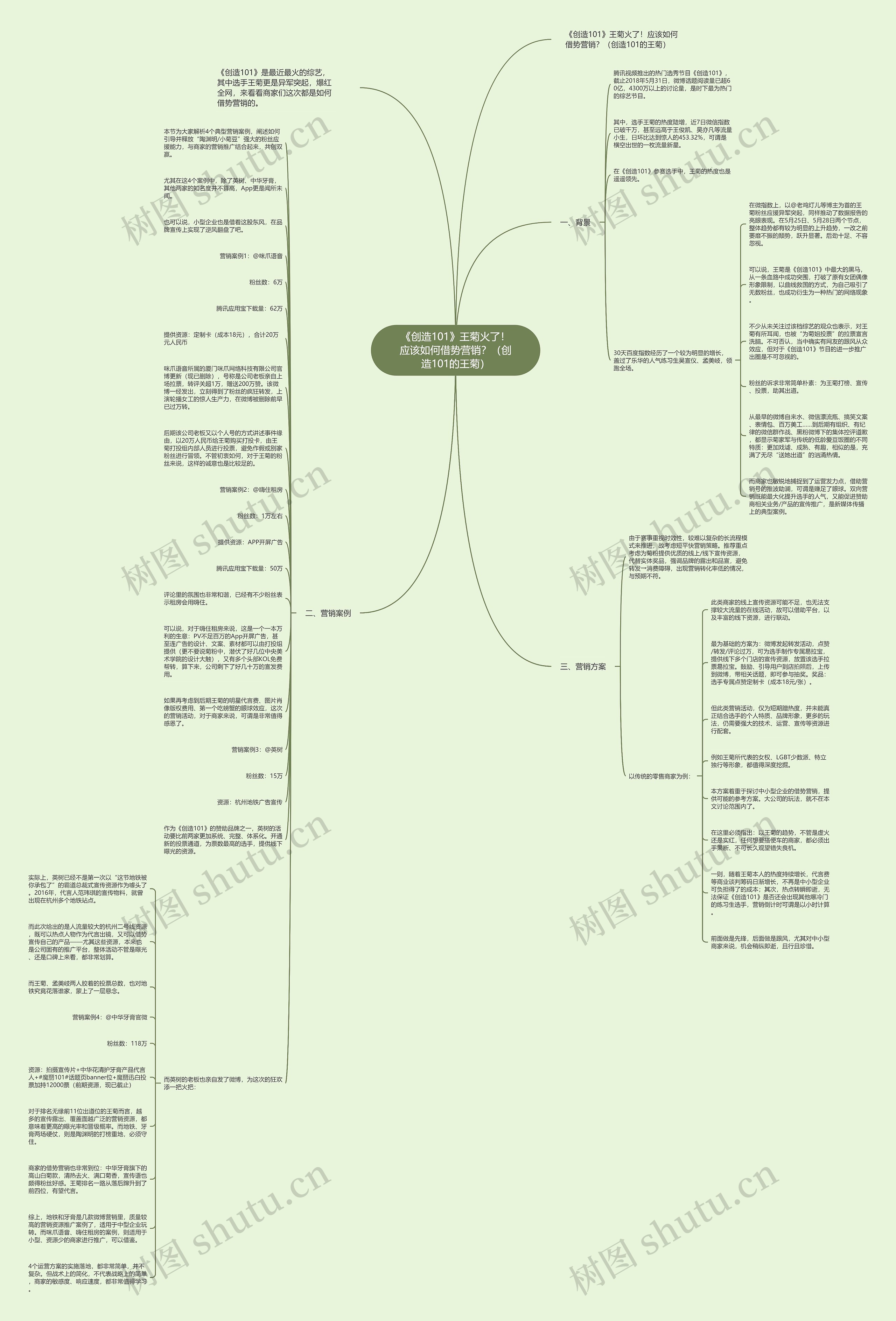 《创造101》王菊火了！应该如何借势营销？（创造101的王菊）思维导图