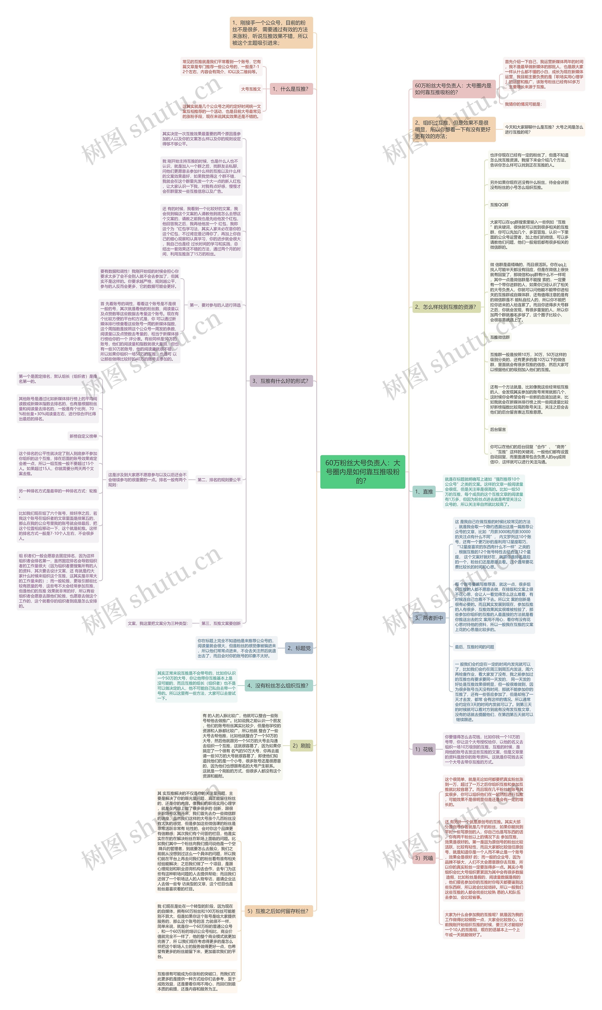 60万粉丝大号负责人：大号圈内是如何靠互推吸粉的？思维导图