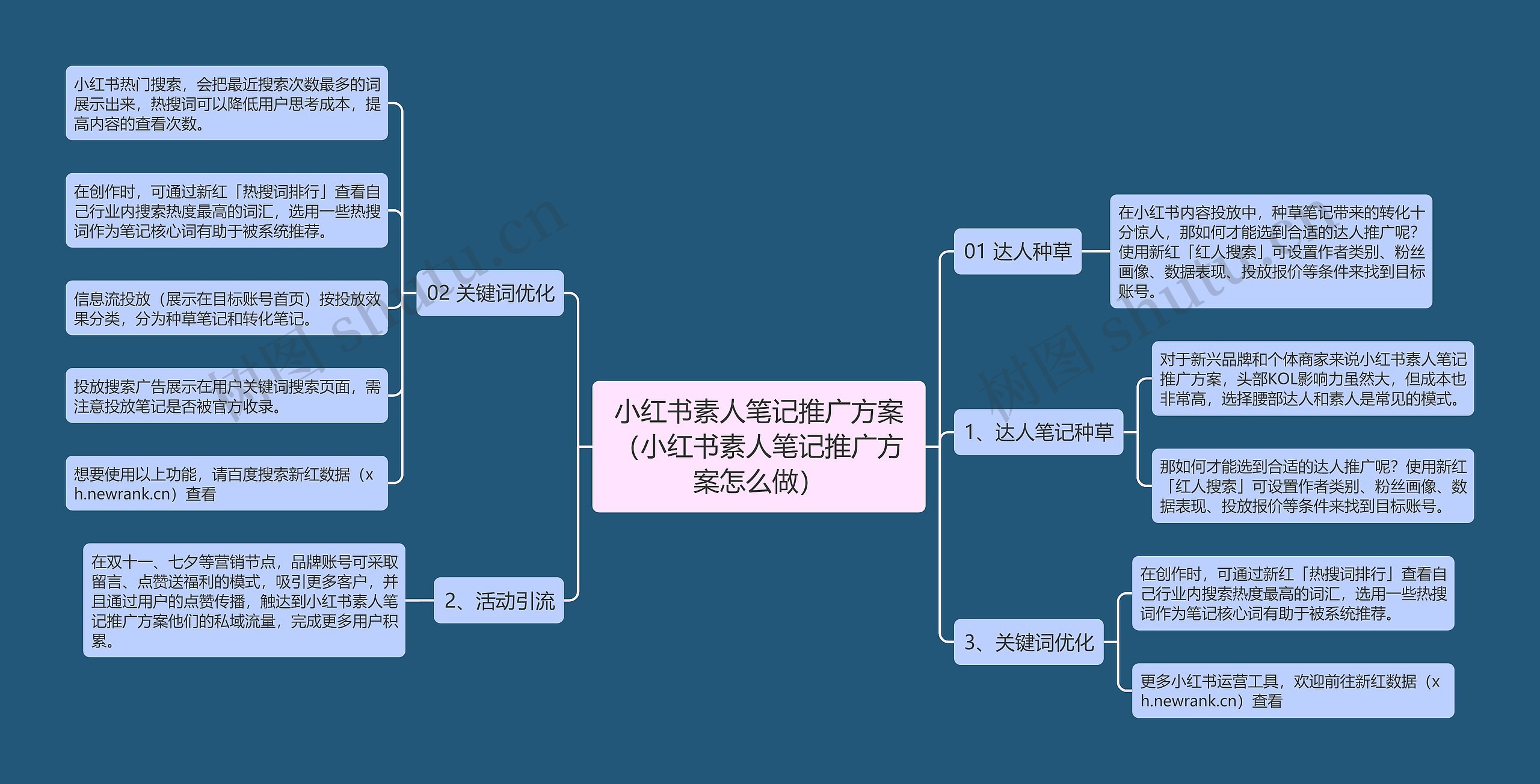 小红书素人笔记推广方案（小红书素人笔记推广方案怎么做）