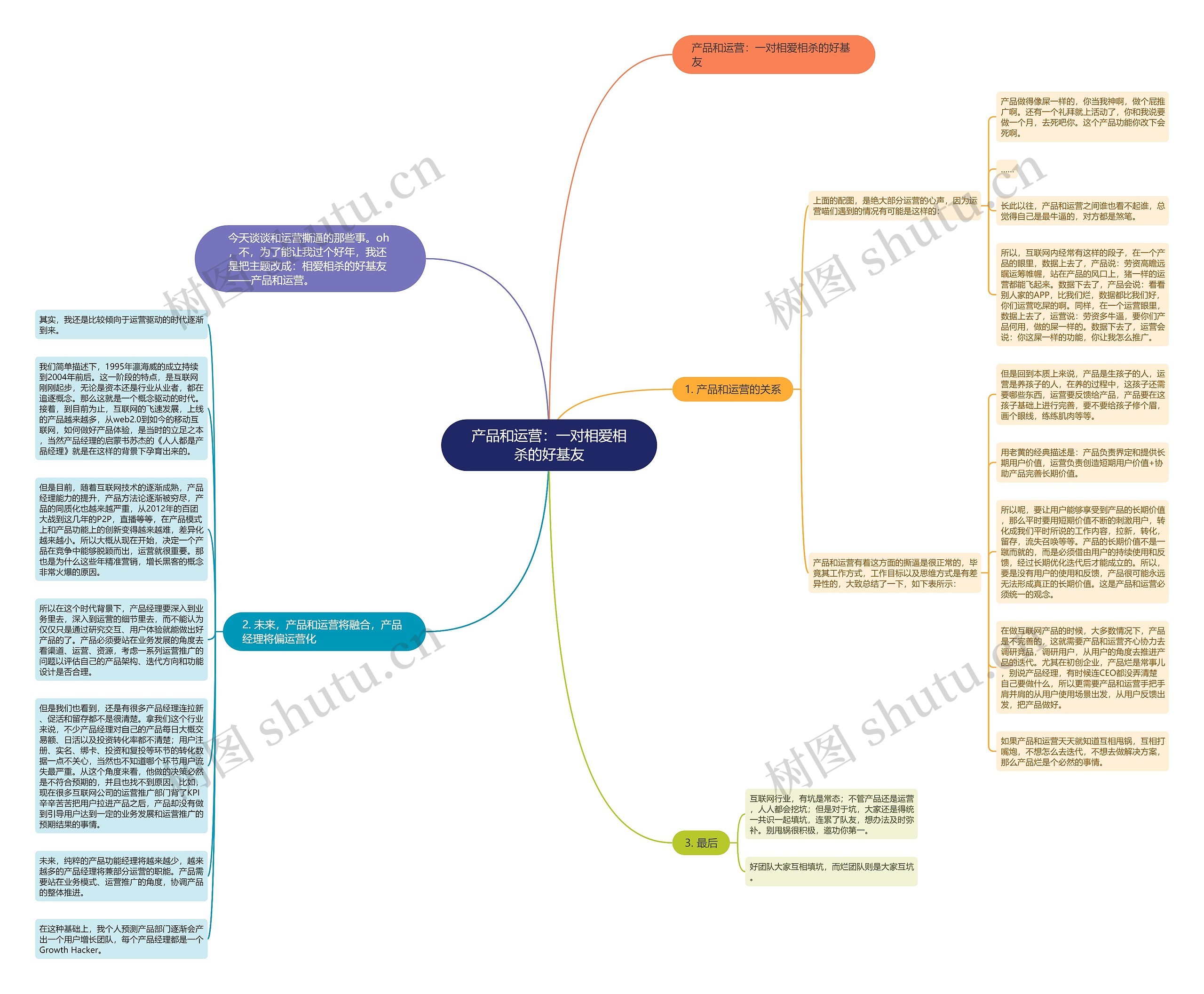 产品和运营：一对相爱相杀的好基友思维导图