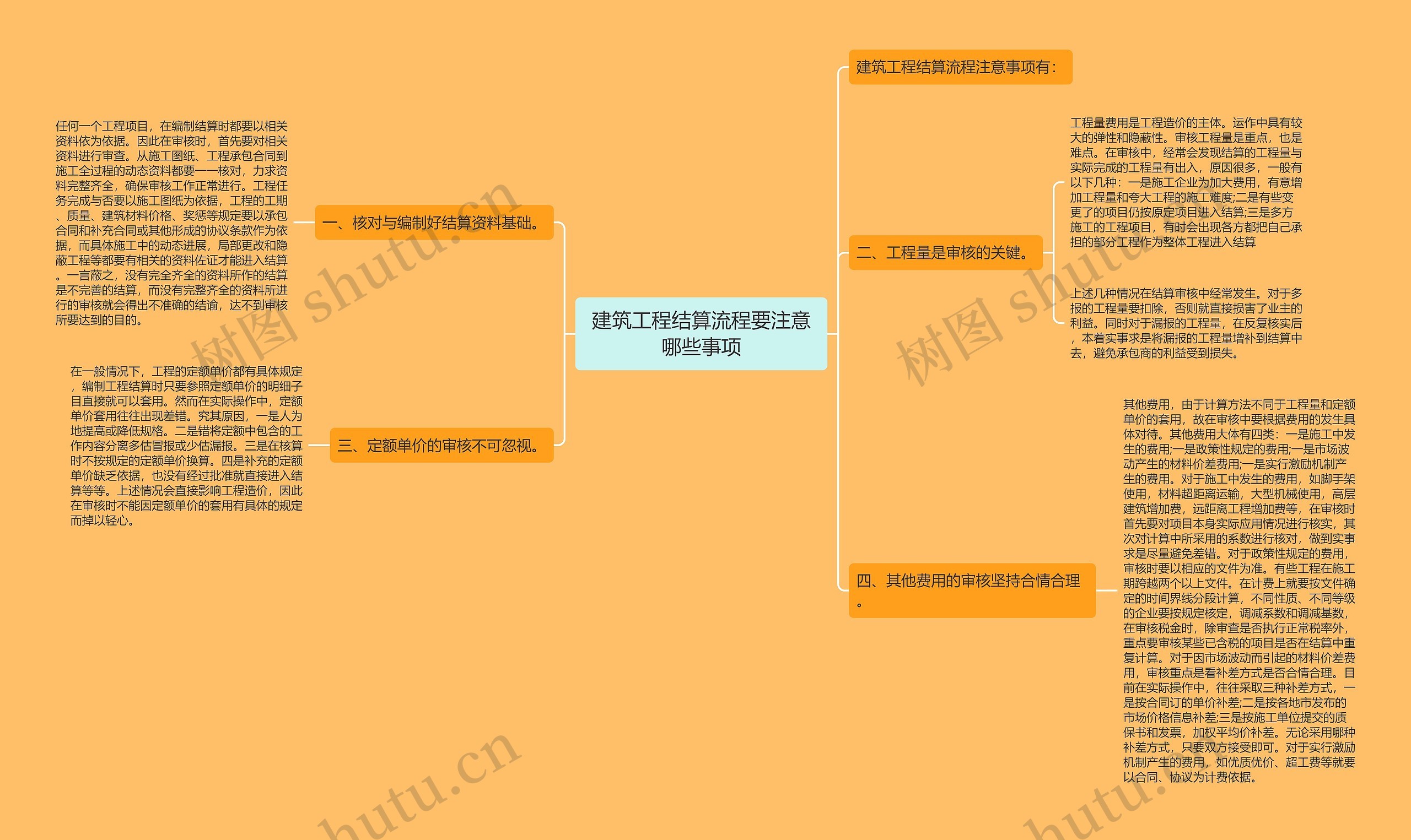 建筑工程结算流程要注意哪些事项思维导图