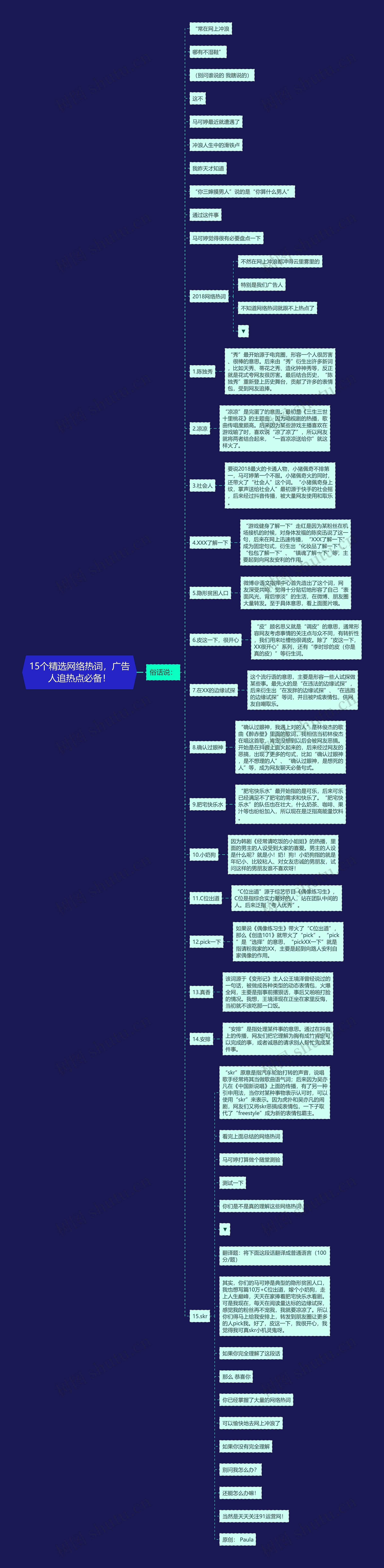 15个精选网络热词，广告人追热点必备！思维导图