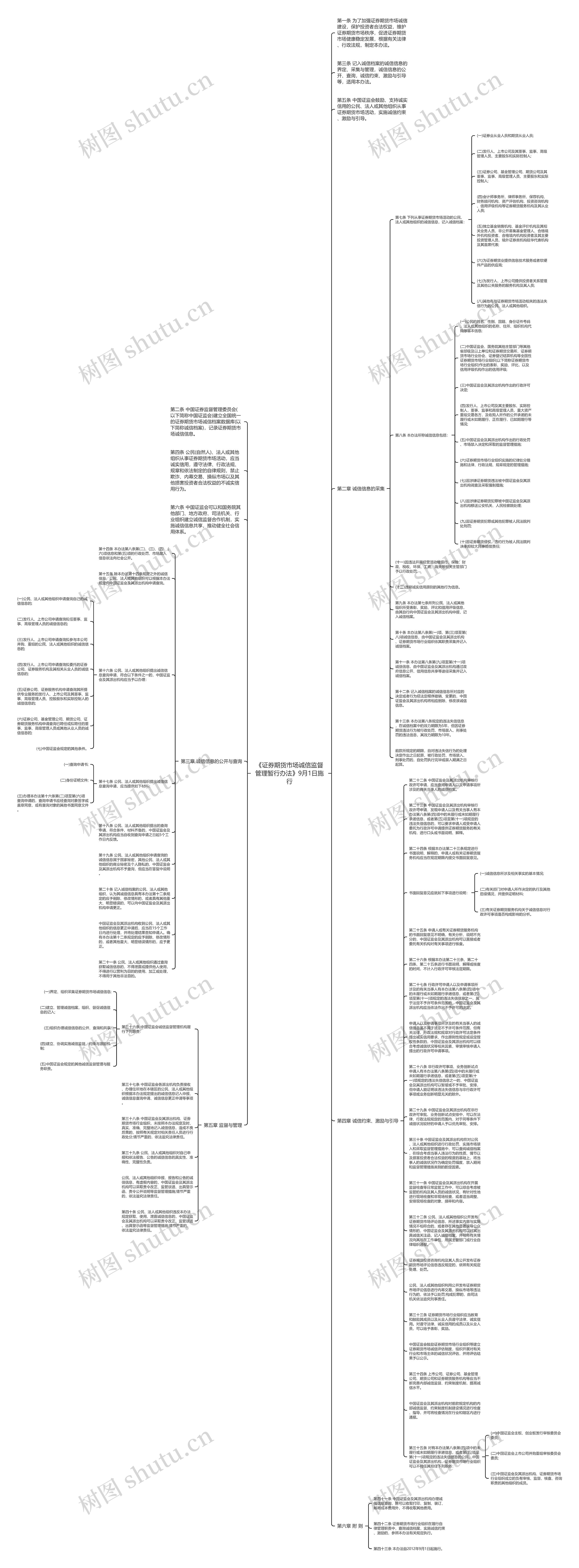 《证券期货市场诚信监督管理暂行办法》9月1日施行思维导图