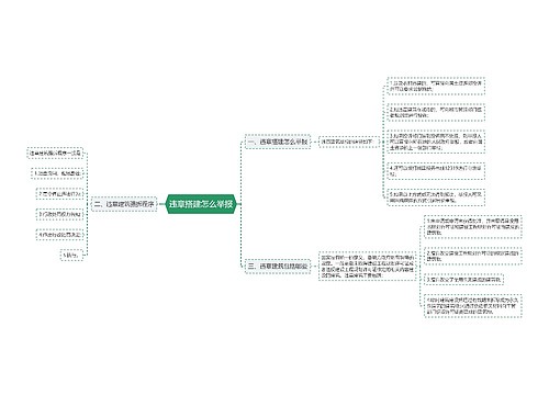 违章搭建怎么举报