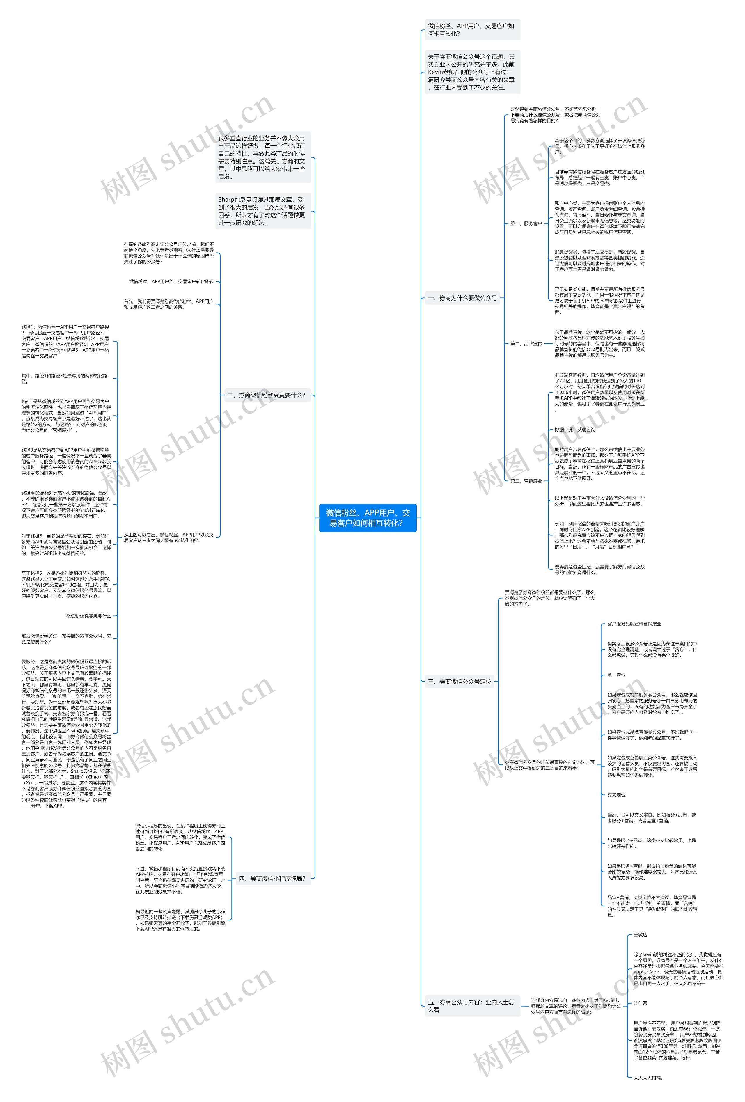 微信粉丝、APP用户、交易客户如何相互转化？思维导图