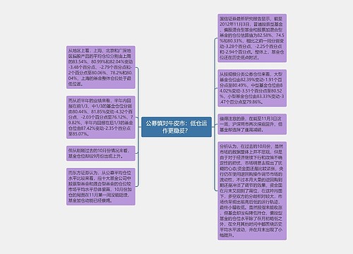 公募慎对牛皮市：低仓运作更稳妥？