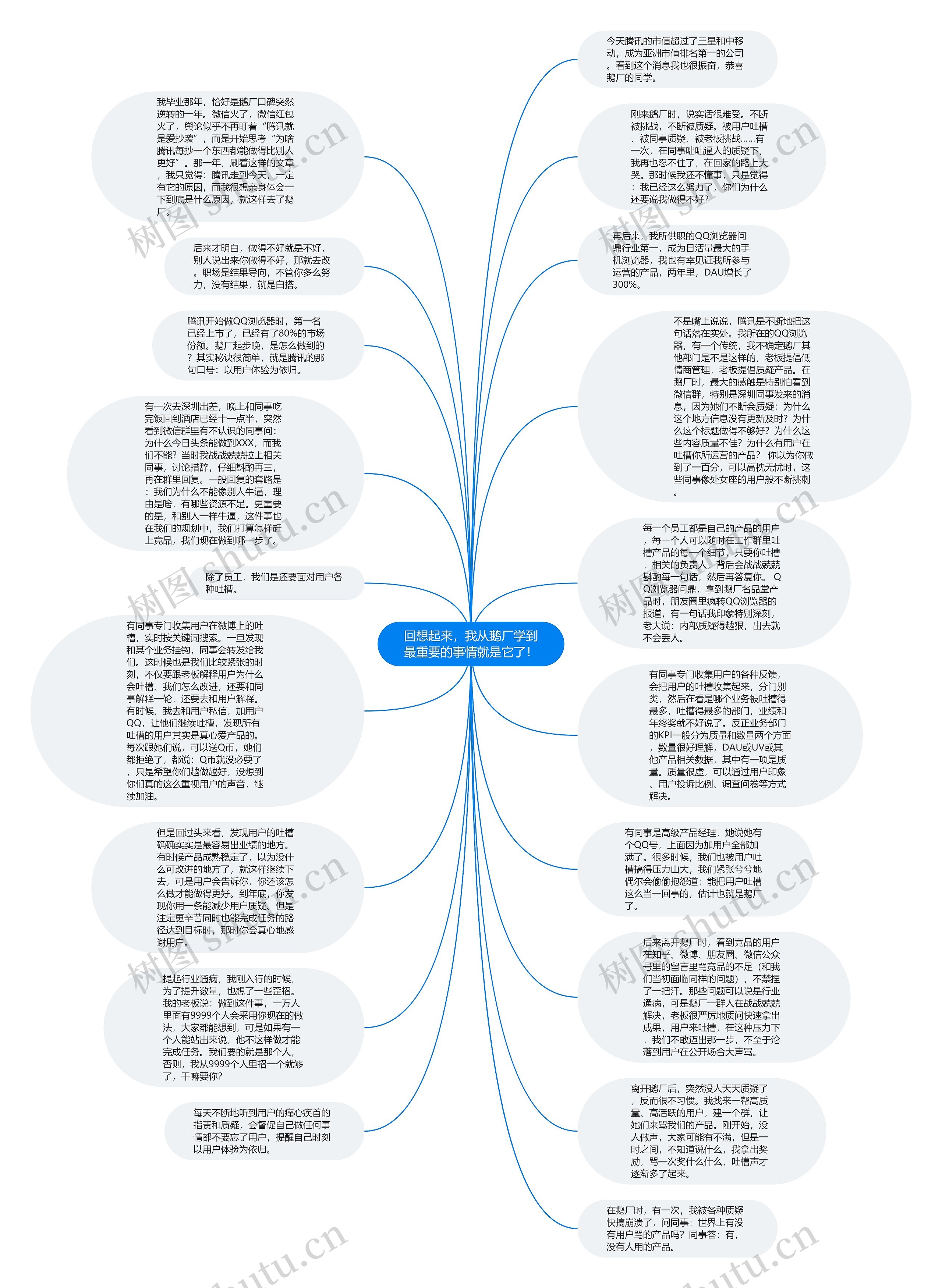 回想起来，我从鹅厂学到最重要的事情就是它了！思维导图