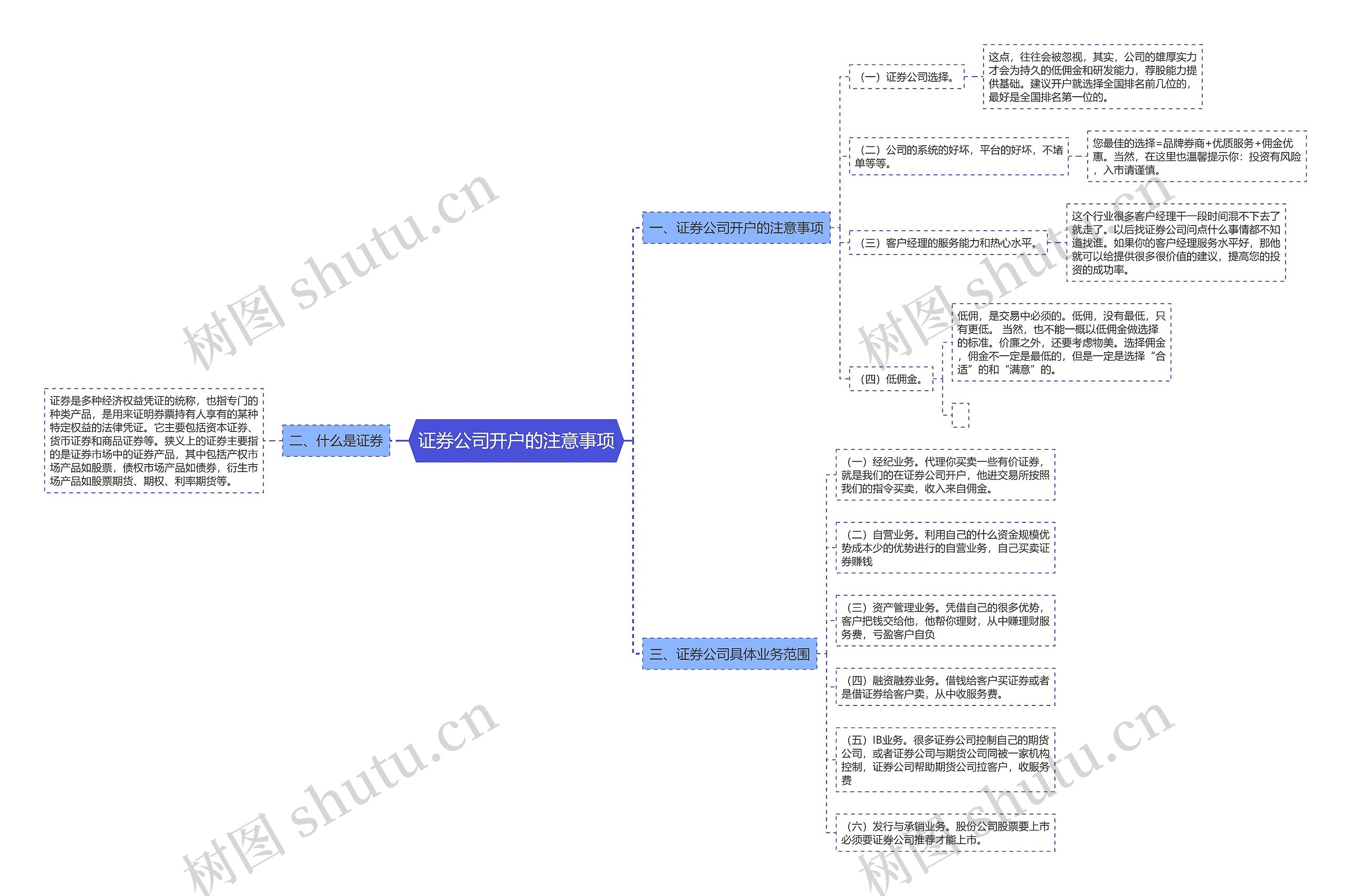 证券公司开户的注意事项思维导图