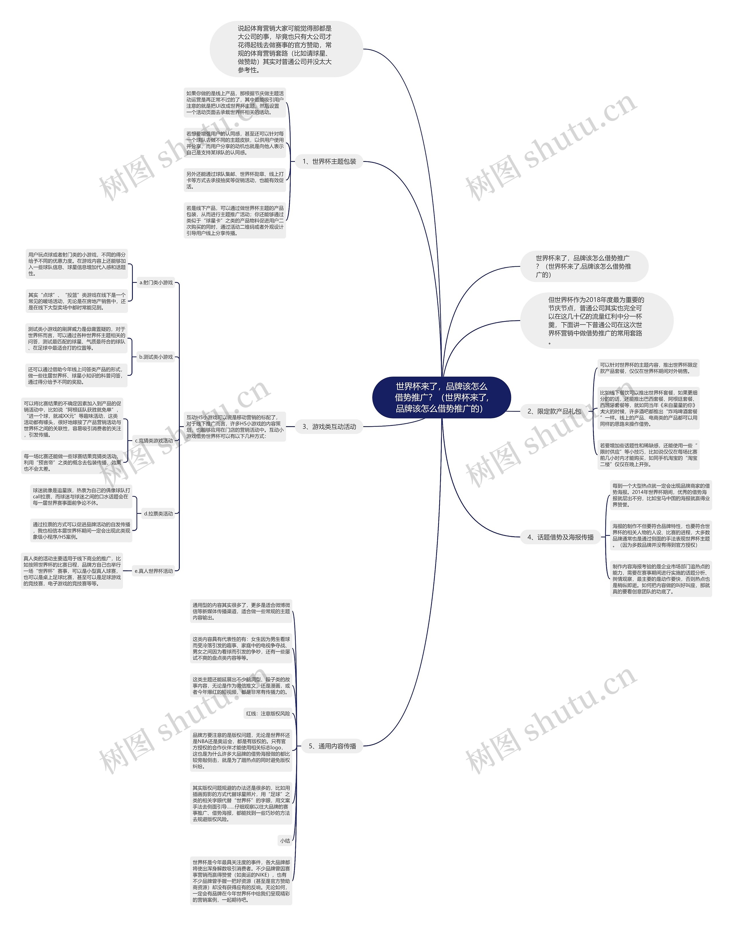 世界杯来了，品牌该怎么借势推广？（世界杯来了,品牌该怎么借势推广的）思维导图