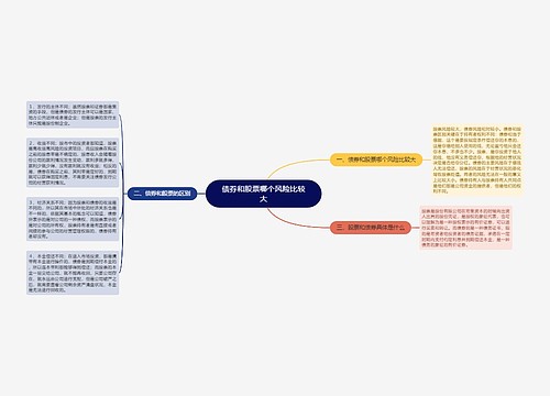 债券和股票哪个风险比较大