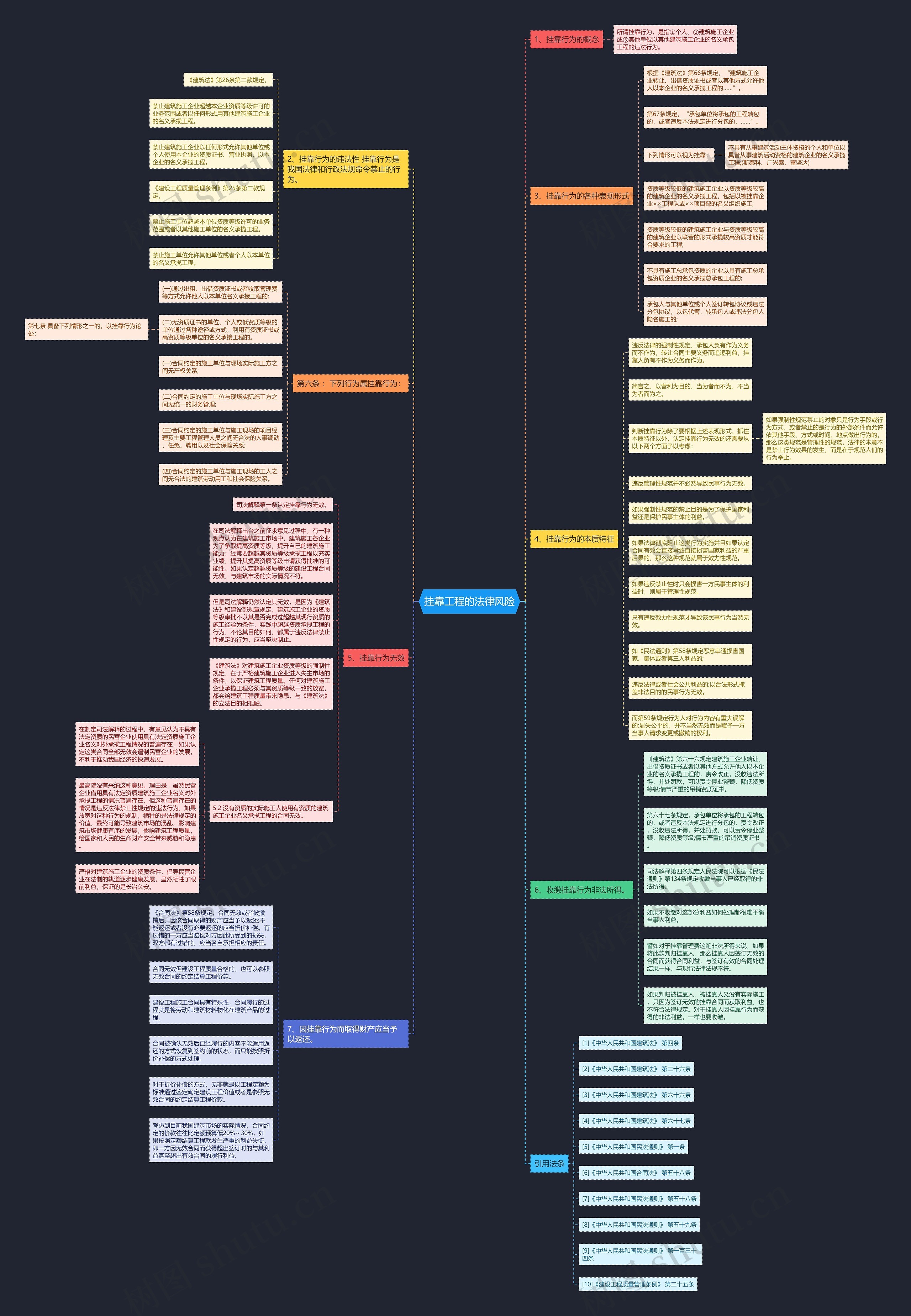 挂靠工程的法律风险 挂靠工程的法律风险