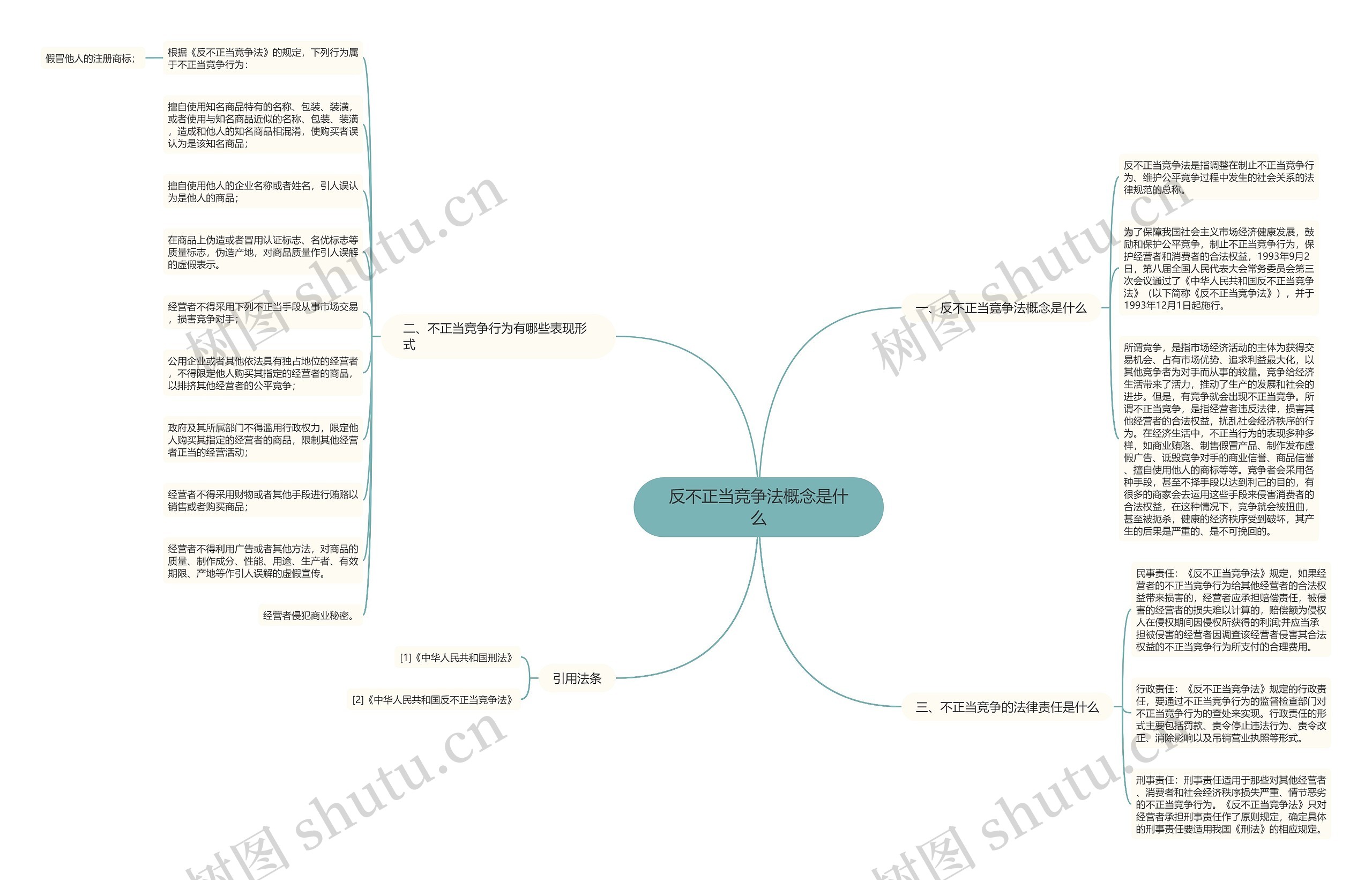 反不正当竞争法概念是什么思维导图