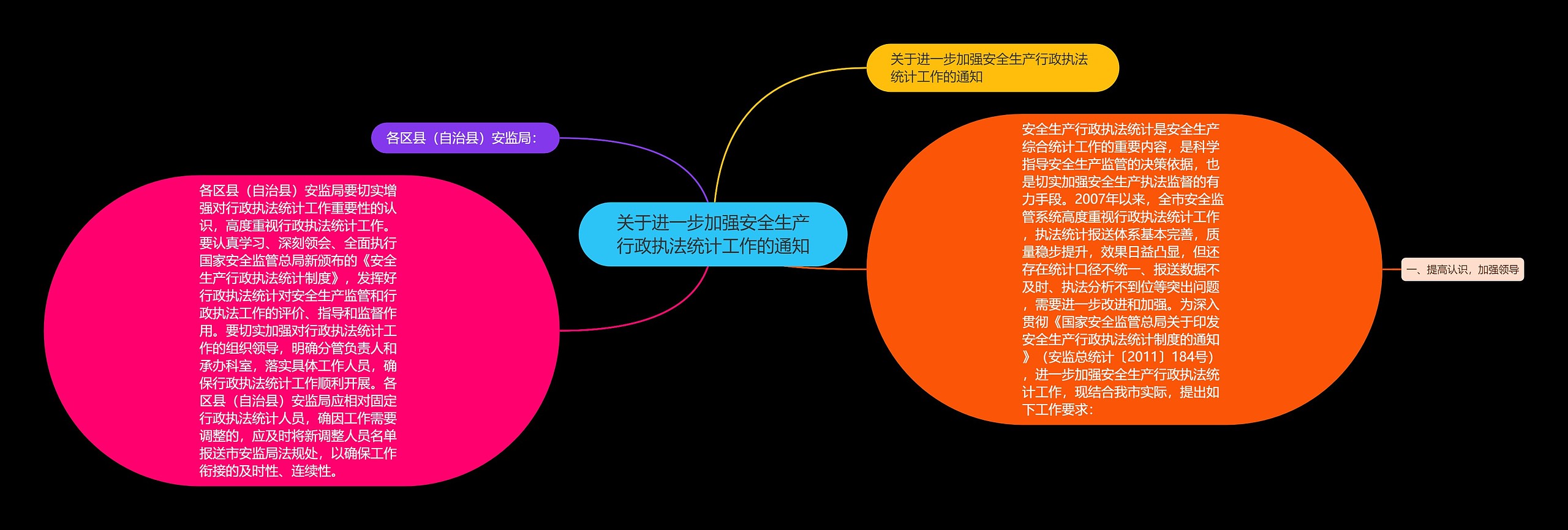 关于进一步加强安全生产行政执法统计工作的通知