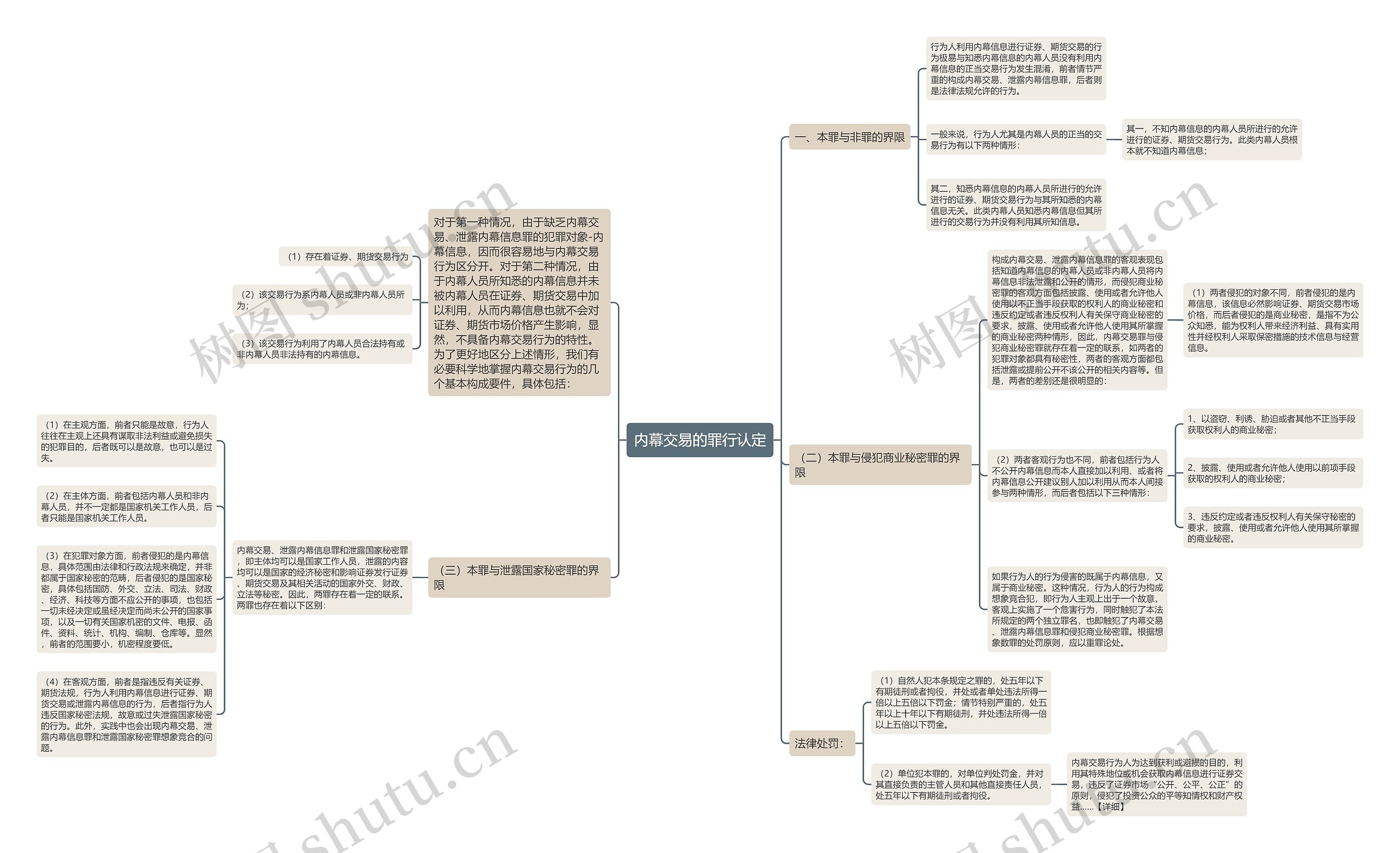 内幕交易的罪行认定 内幕交易的罪行认定