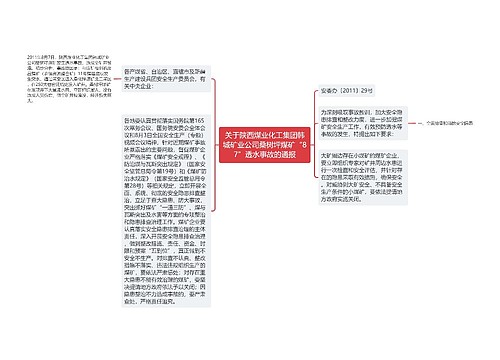 关于陕西煤业化工集团韩城矿业公司桑树坪煤矿“87”透水事故的通报