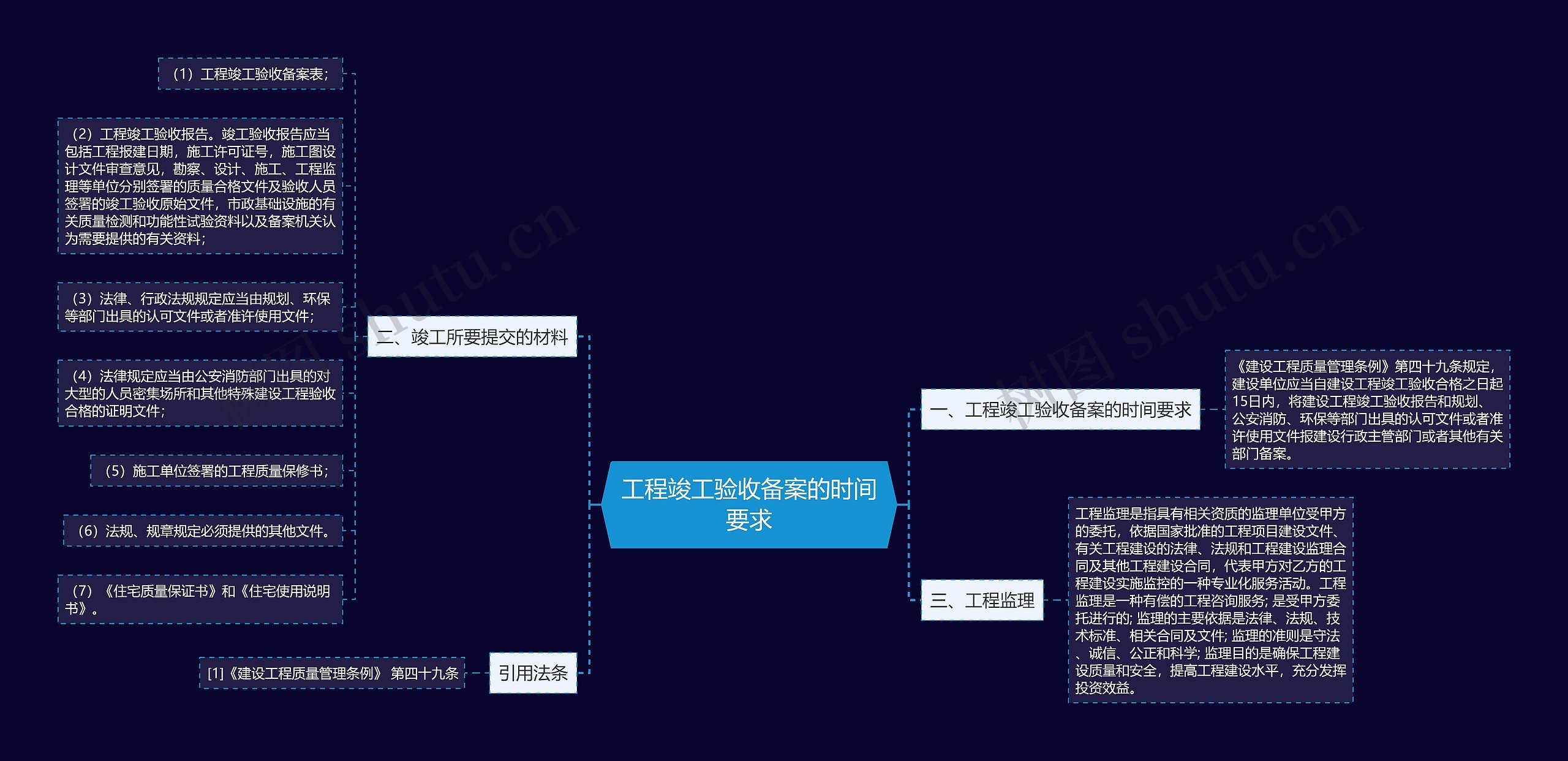 工程竣工验收备案的时间要求思维导图