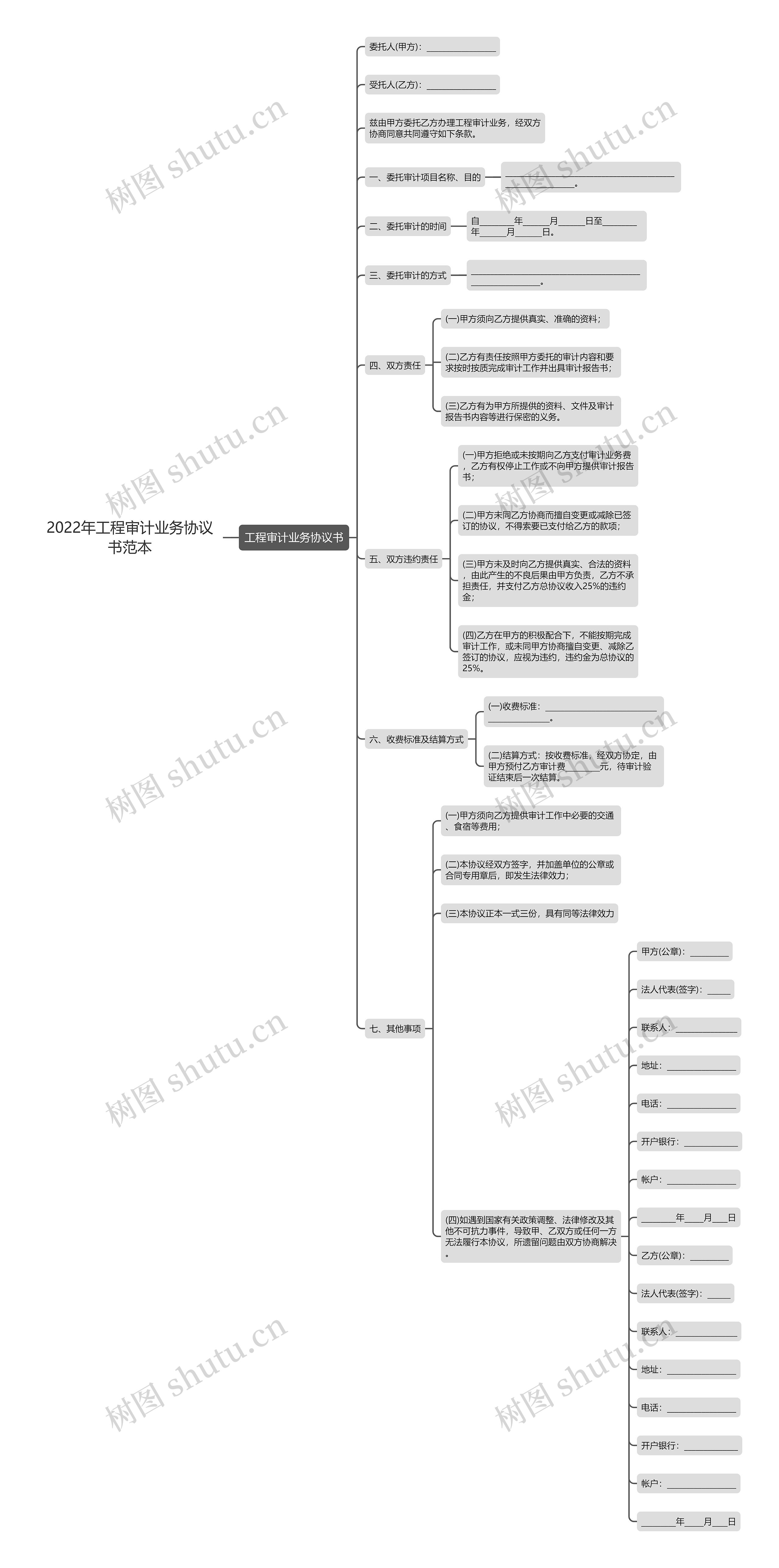 2022年工程审计业务协议书范本思维导图