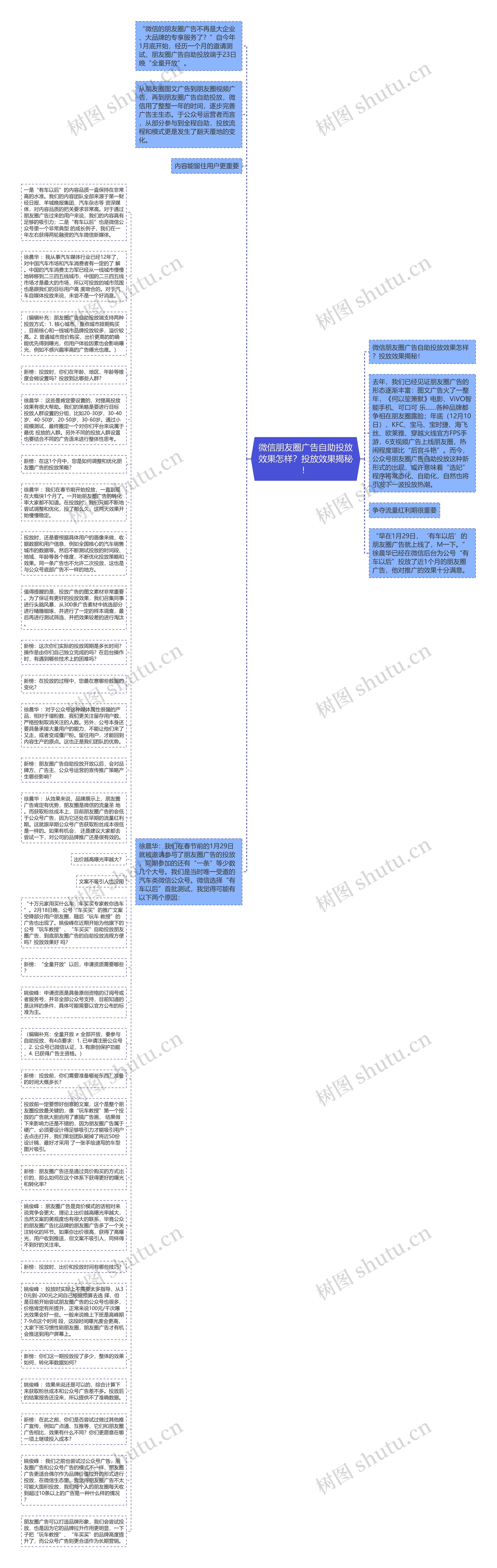 微信朋友圈广告自助投放效果怎样？投放效果揭秘！思维导图