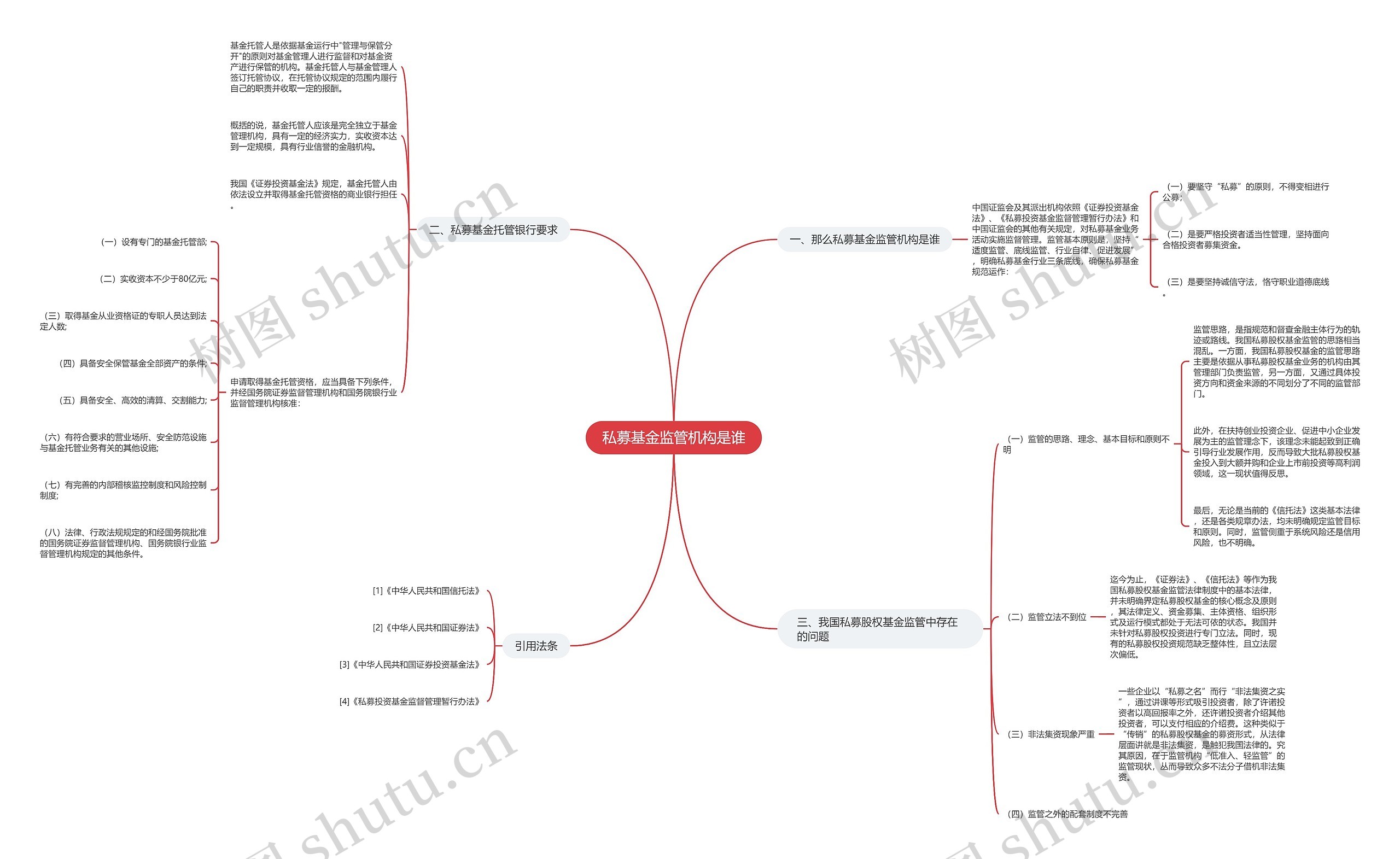 私募基金监管机构是谁思维导图高清图 私募基金监管机构是谁思维导图