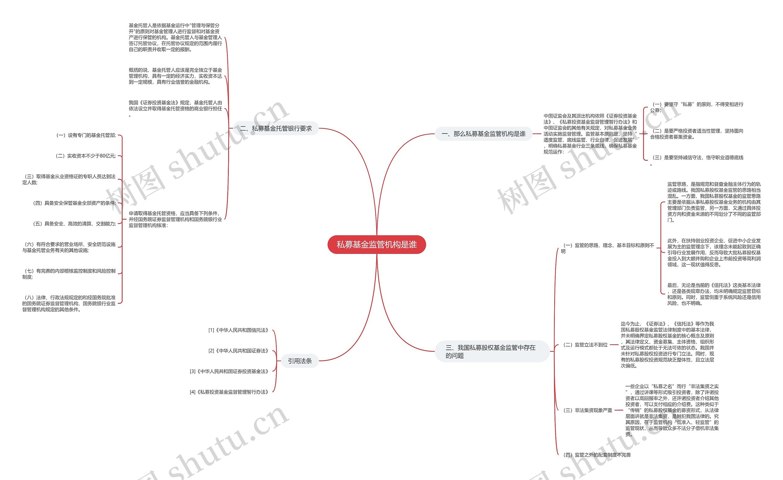 私募基金监管机构是谁思维导图
