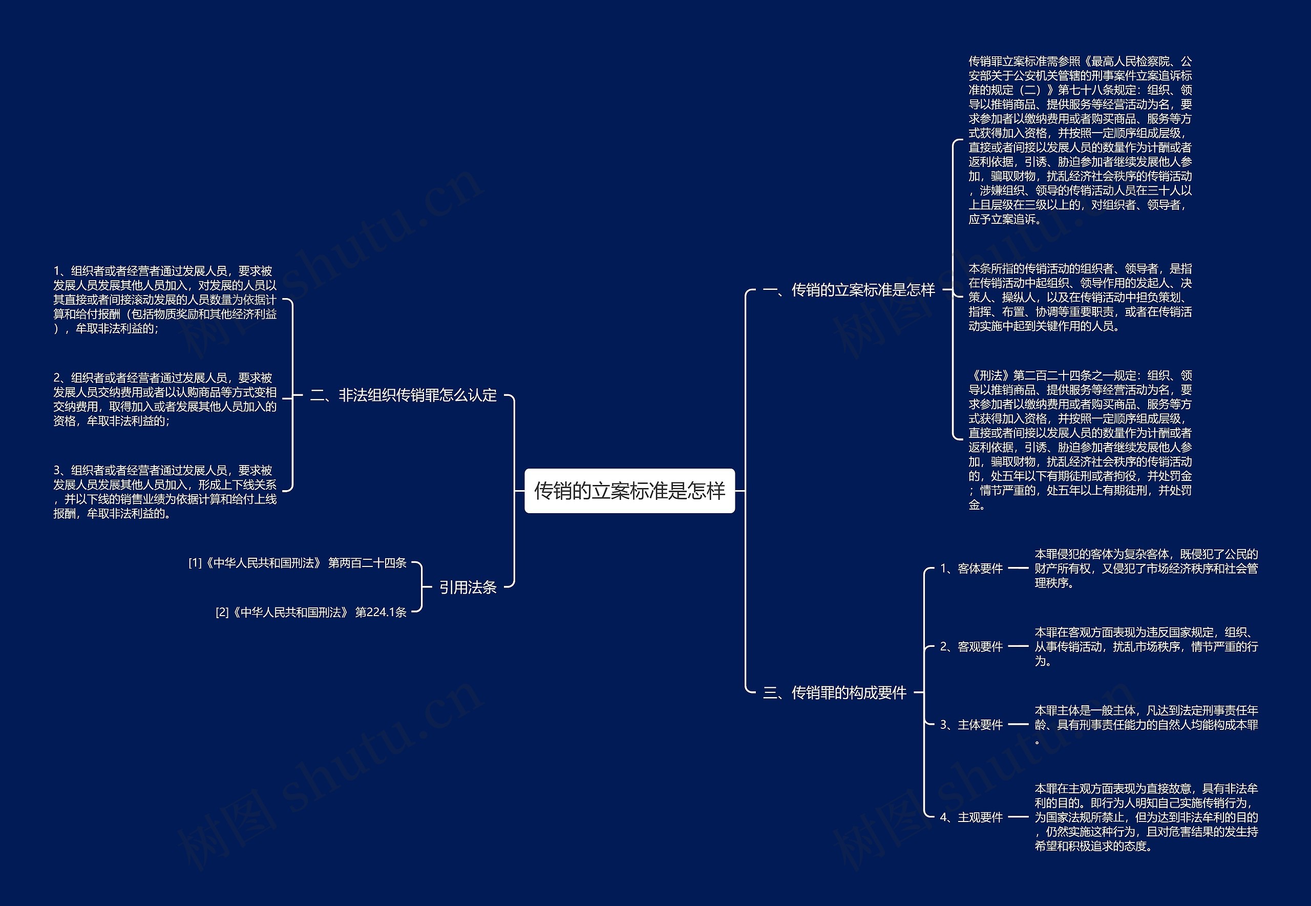 传销的立案标准是怎样 传销的立案标准是怎样