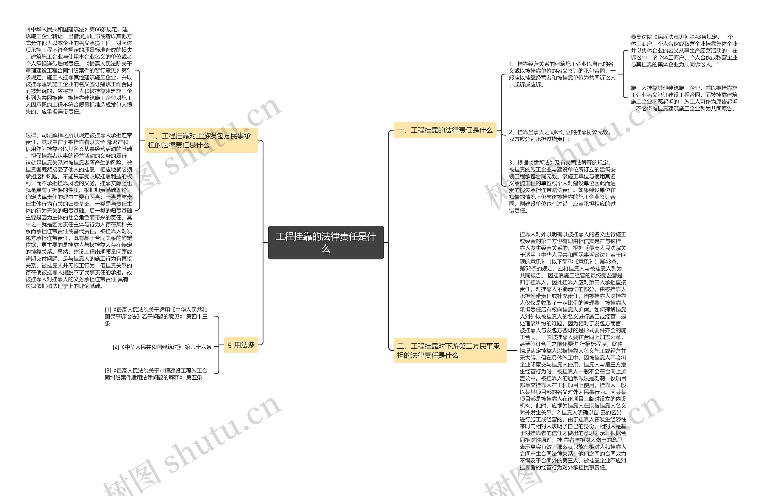 工程挂靠的法律责任是什么思维导图