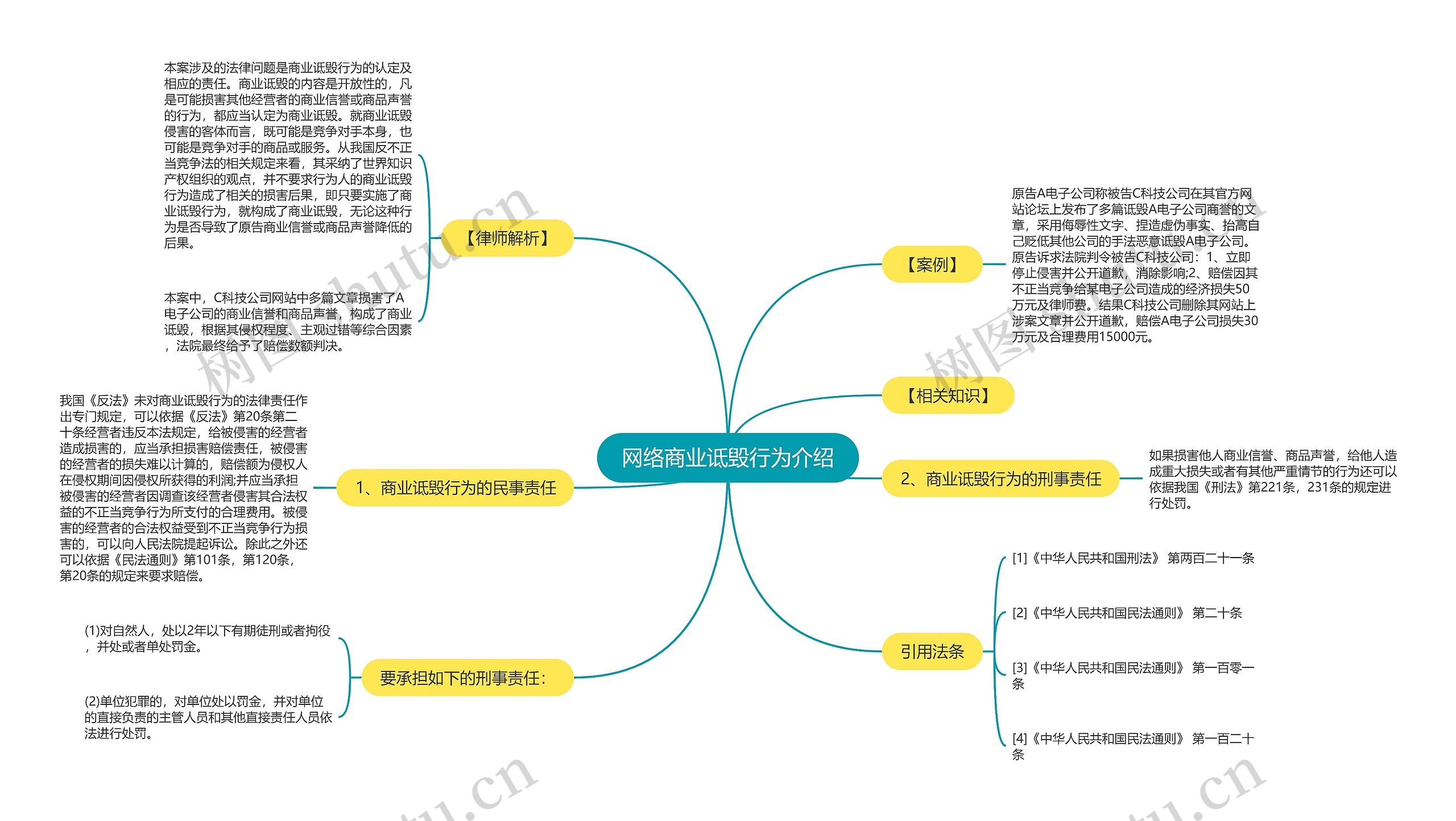 网络商业诋毁行为介绍