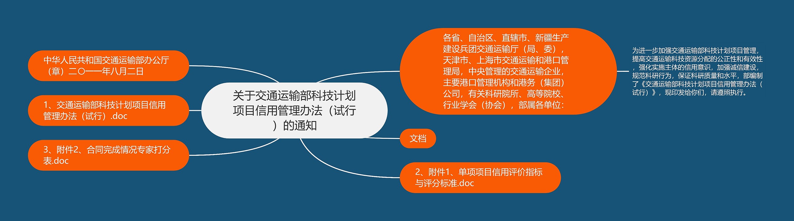 关于交通运输部科技计划项目信用管理办法（试行）的通知思维导图