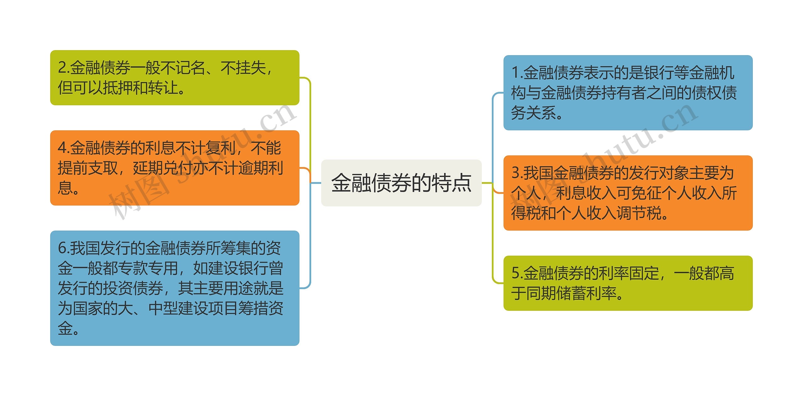 金融债券的特点