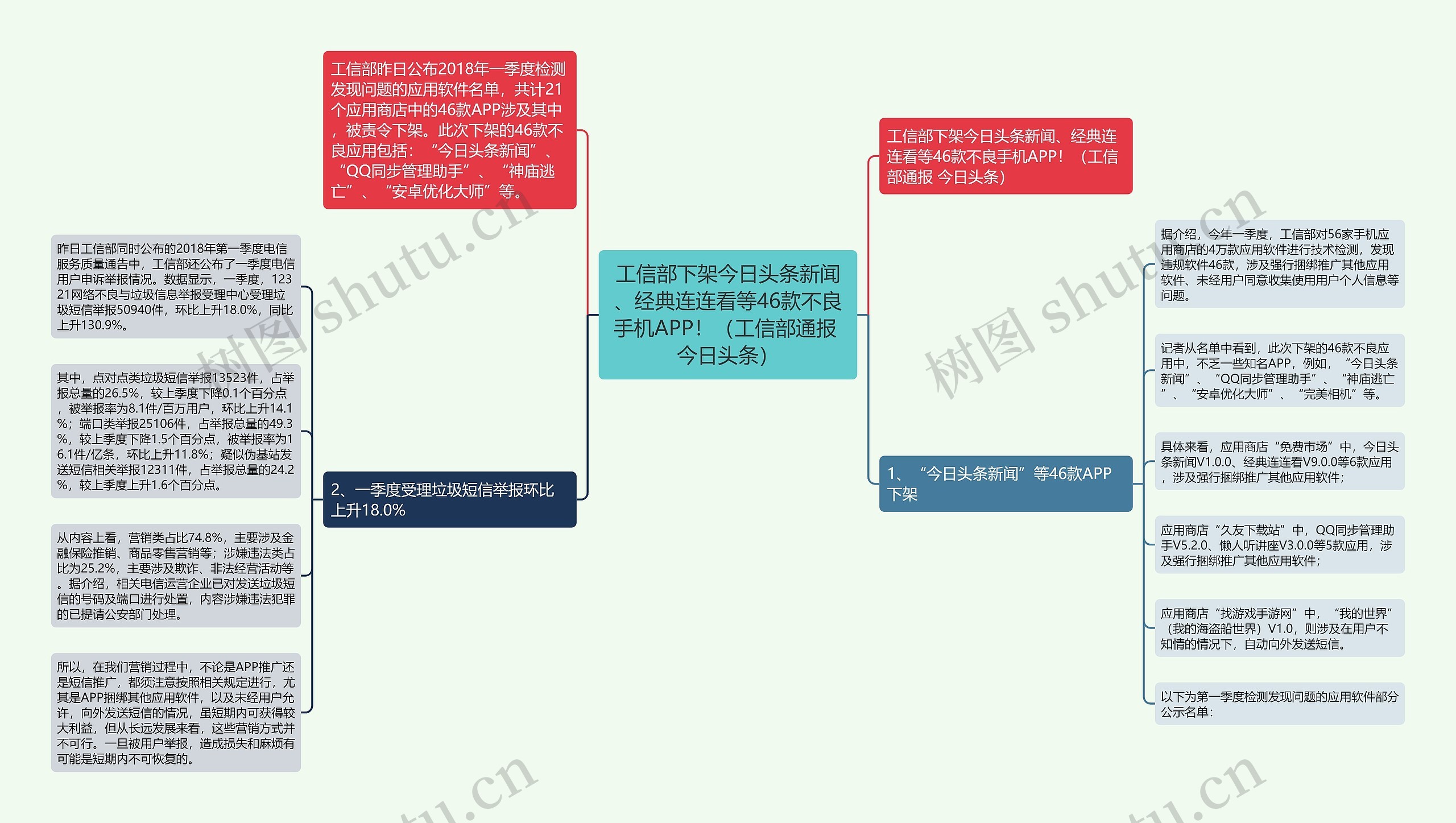 工信部下架今日头条新闻、经典连连看等46款不良手机APP！（工信部通报 今日头条）