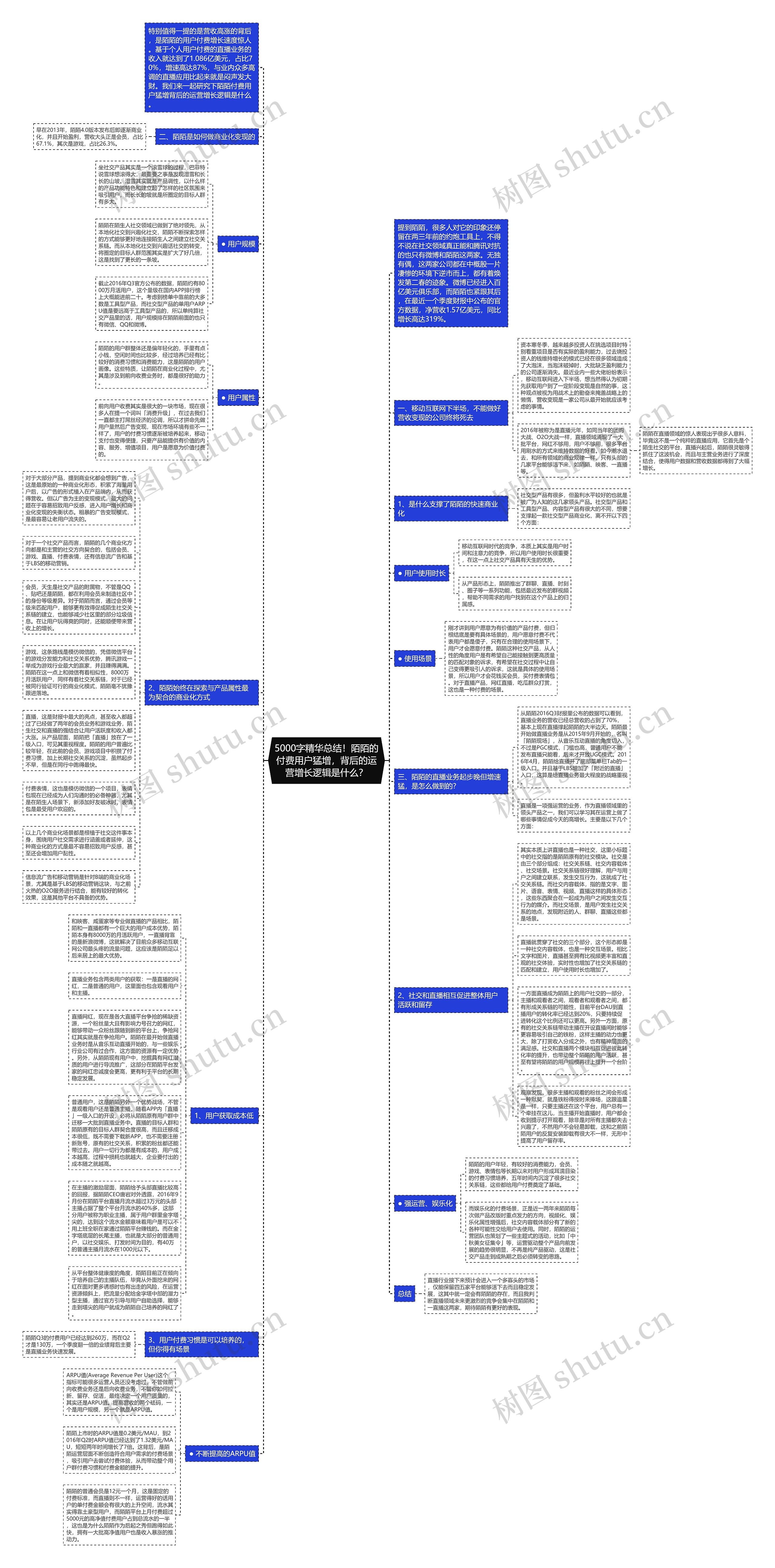 5000字精华总结！陌陌的付费用户猛增，背后的运营增长逻辑是什么？思维导图